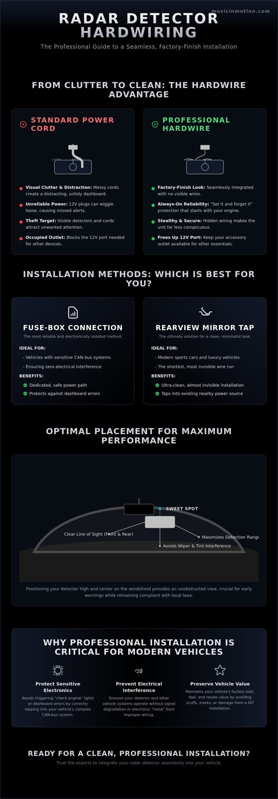 Best Radar Detector Hardwire Install: The 2026 Guide to Stealth Protection