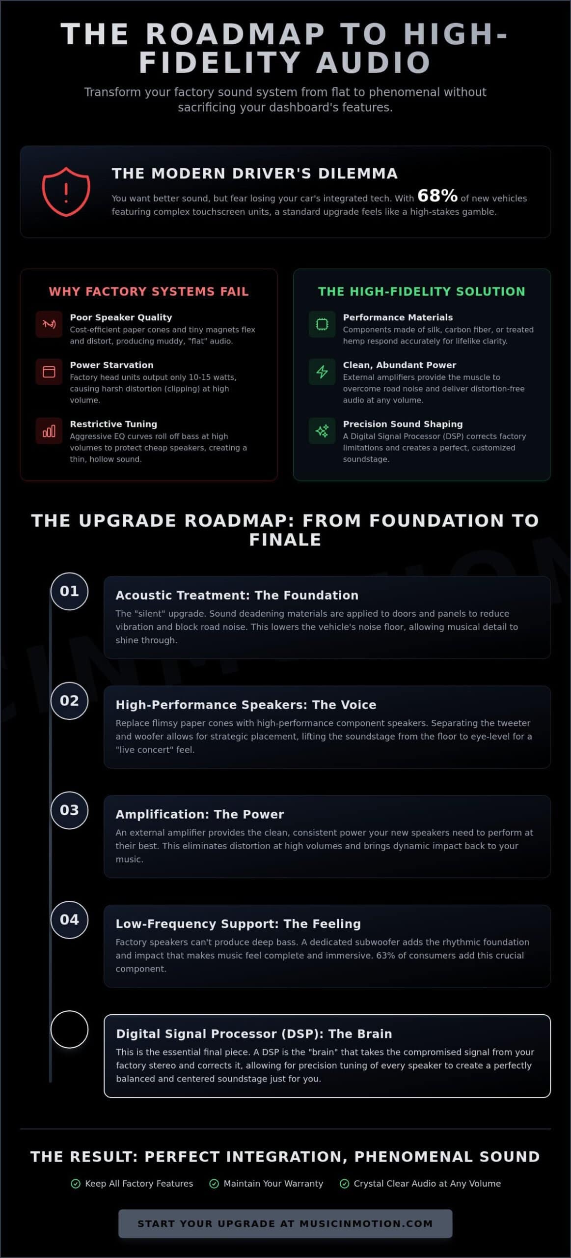 Car Audio Upgrade for Stock Stereo: The 2026 Guide to Better Sound