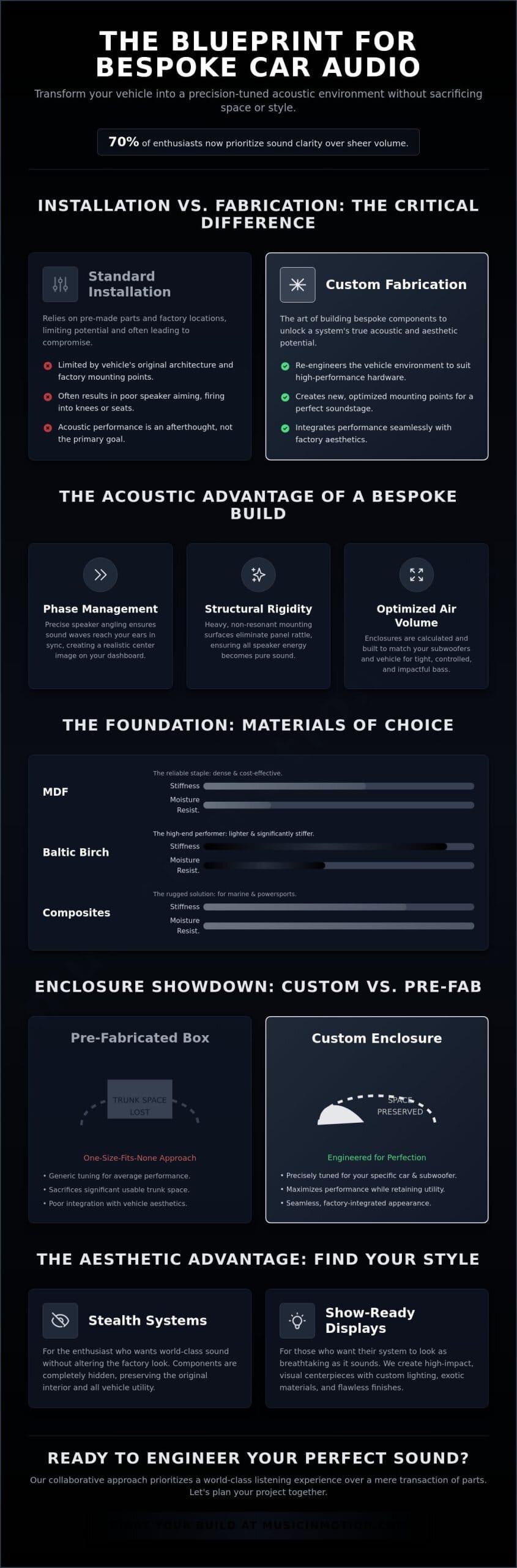 Custom Car Audio Fabrication: The Art and Science of Superior Sound