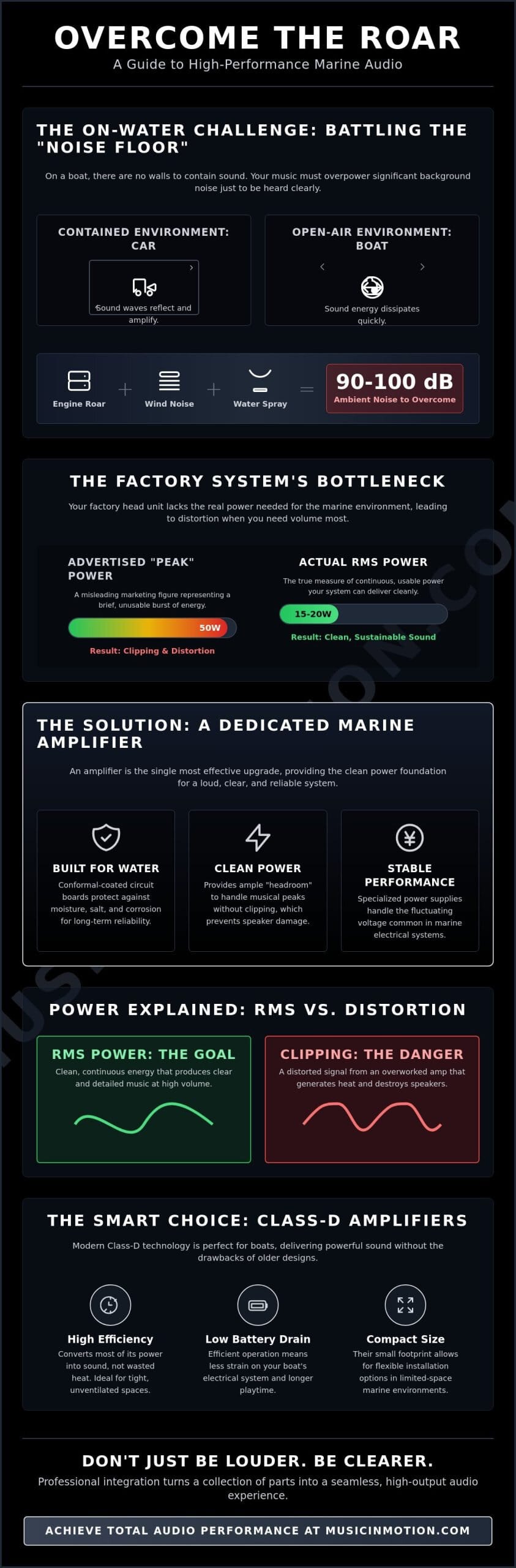 How to Make My Boat Stereo Louder: The 2026 Guide to Marine Audio Performance