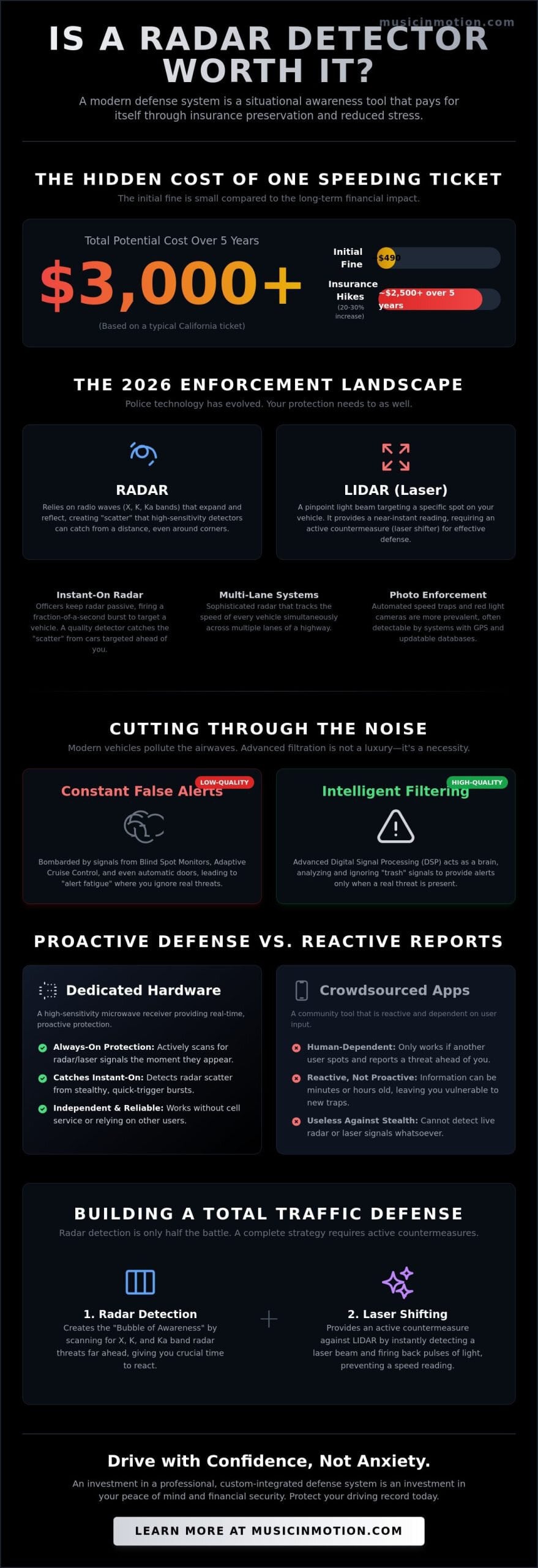 Is a Radar Detector Worth It? The Truth About Modern Traffic Defense in 2026