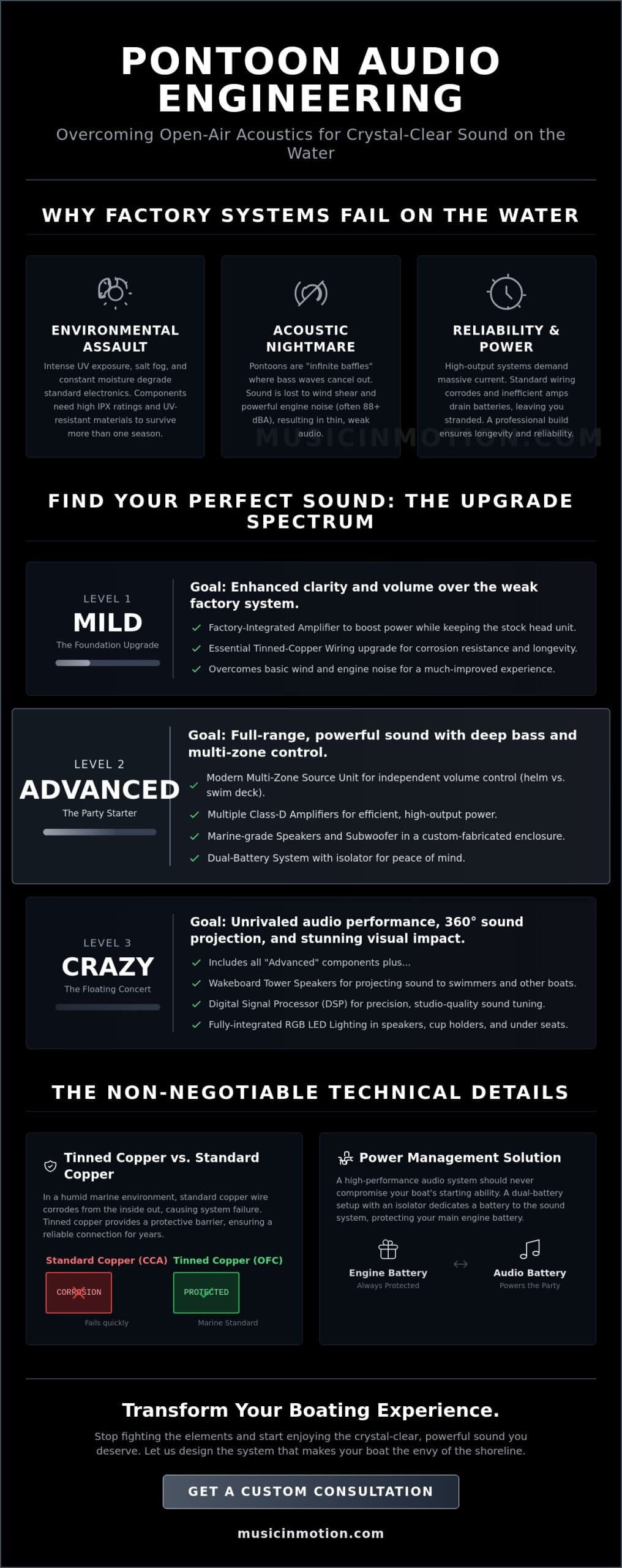 Pontoon Boat Audio Installation: From Mild to Crazy Custom Solutions