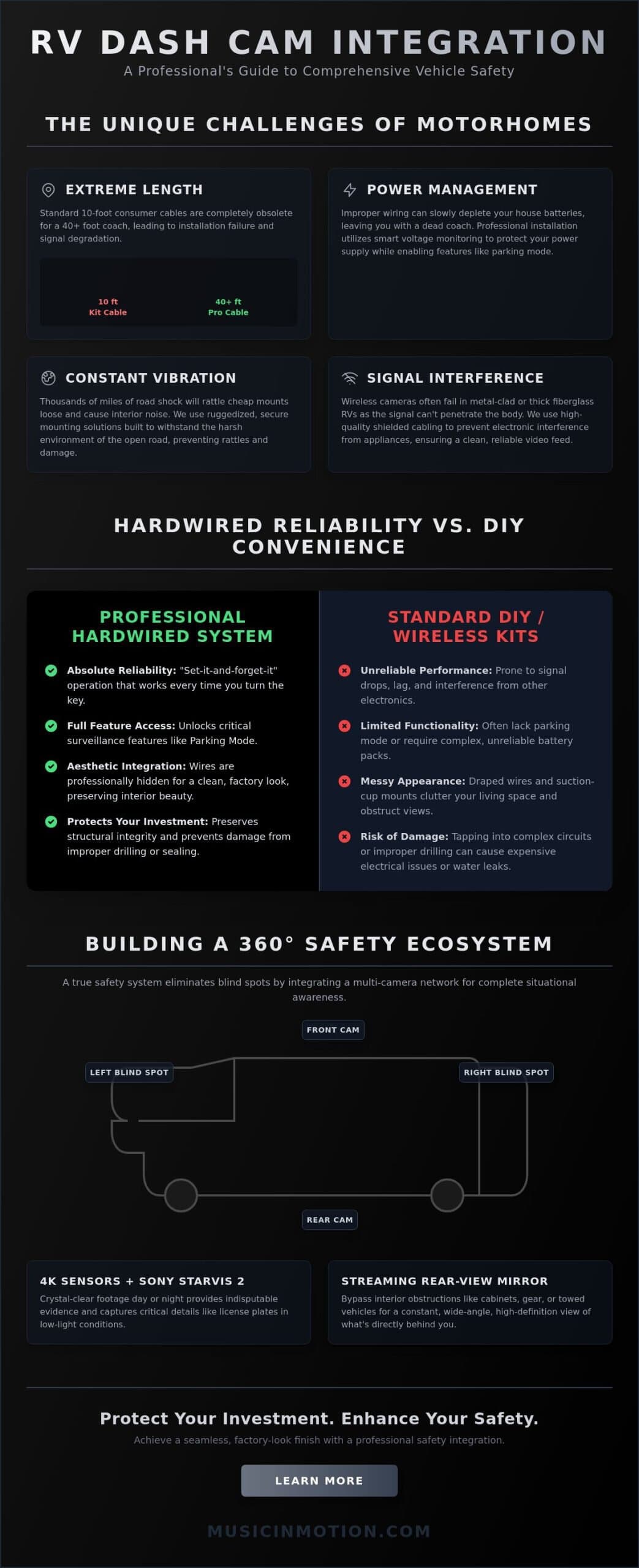 Professional RV Dash Cam Installation: The 2026 Safety Integration Guide