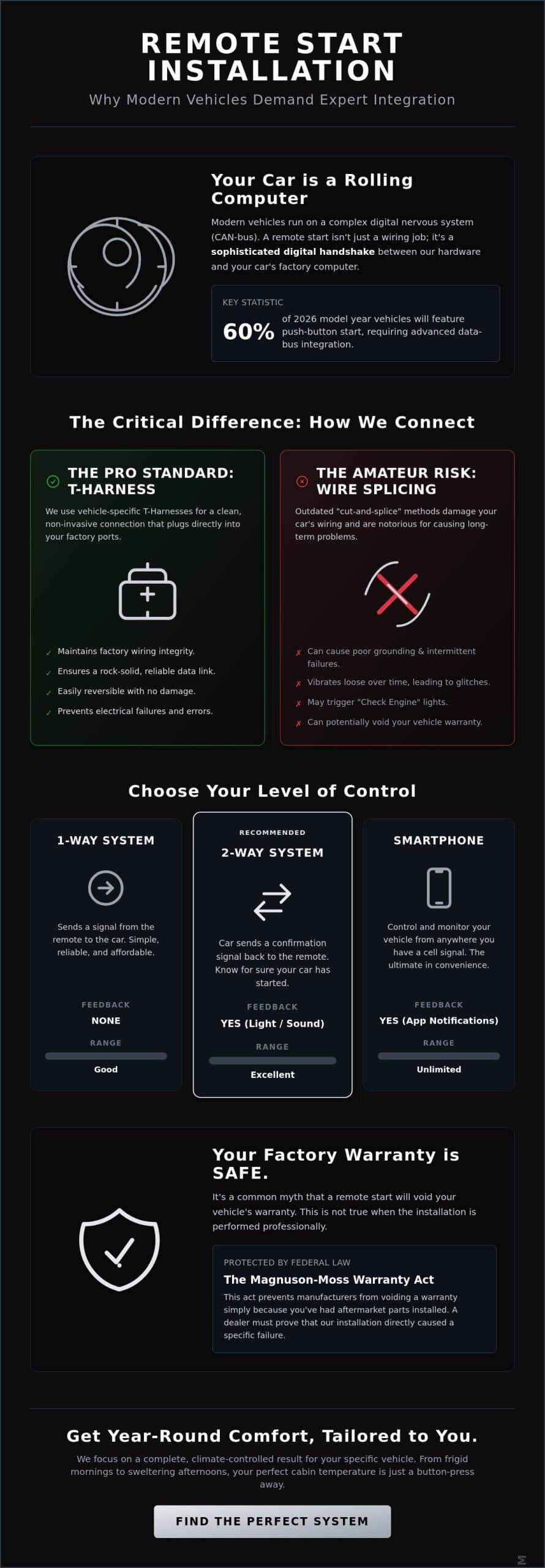 Professional Remote Start Installation: The 2026 Guide to Comfort and Security