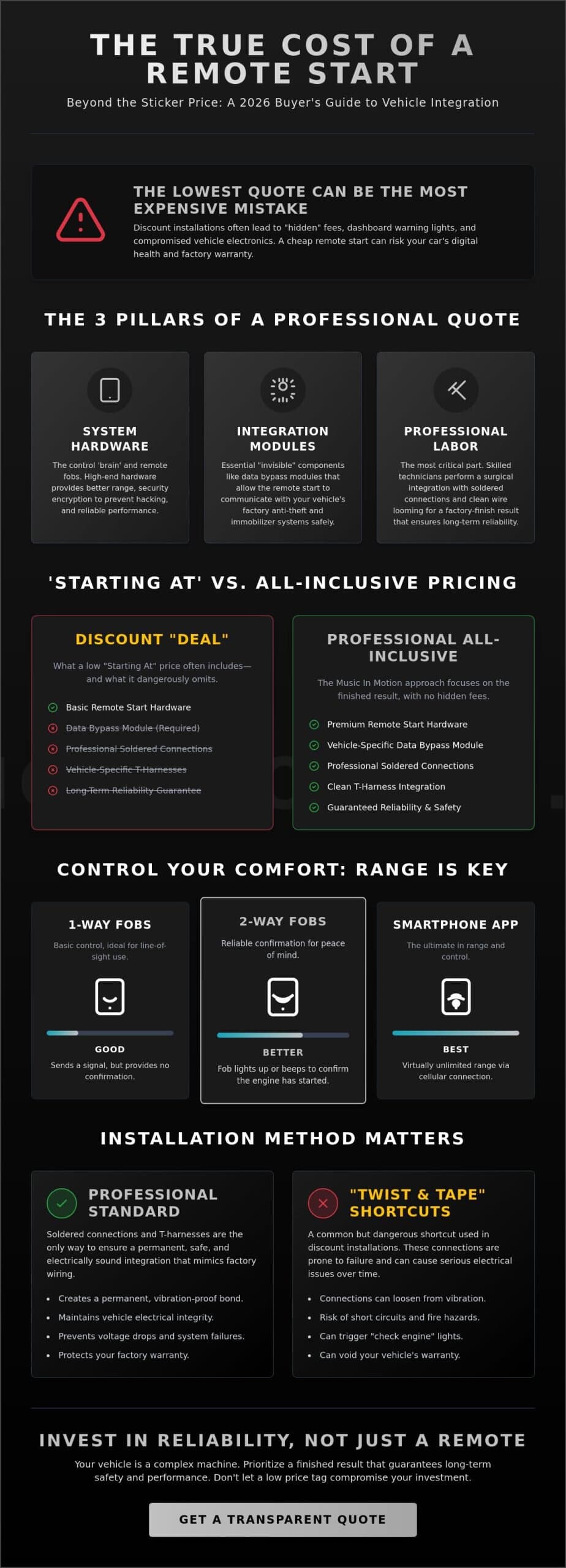 Remote Start Installation Cost: 2026 Buying Guide for Professional Systems