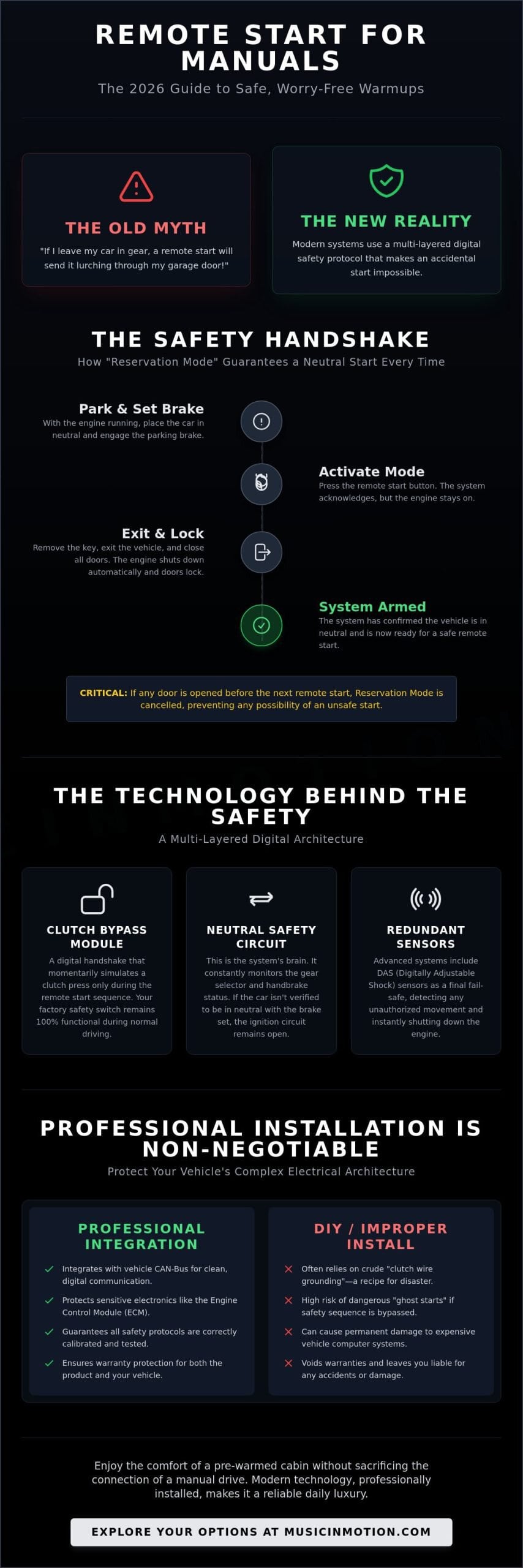 Remote Start for Manual Transmission: The 2026 Guide to Safety and Tech