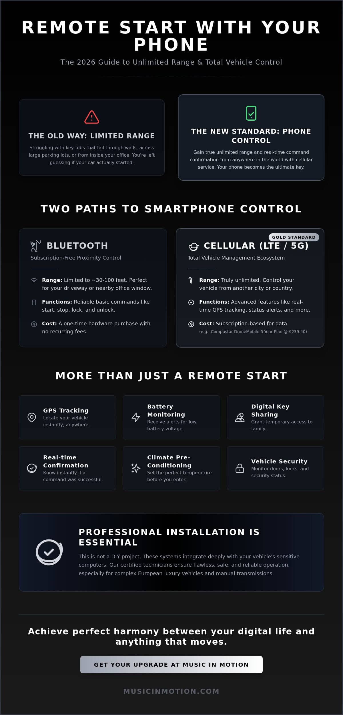Remote Start with Phone App: The Complete 2026 Guide to Smartphone Vehicle Control