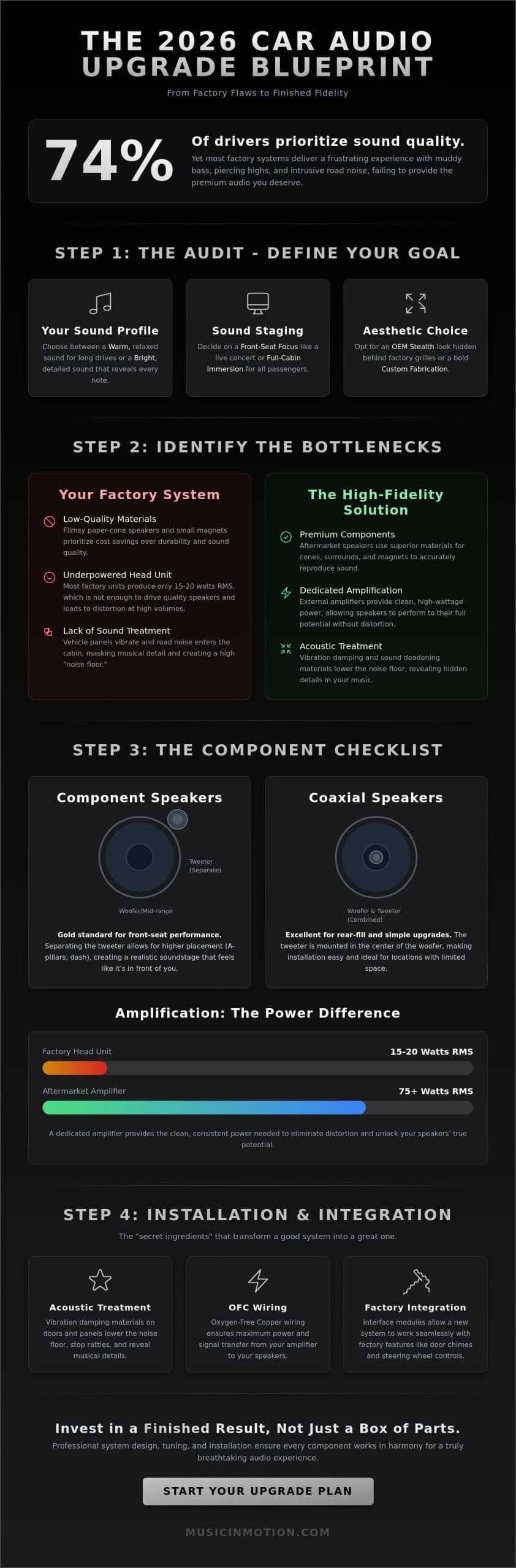 Sound System for My Car: The 2026 Planning & Component Checklist