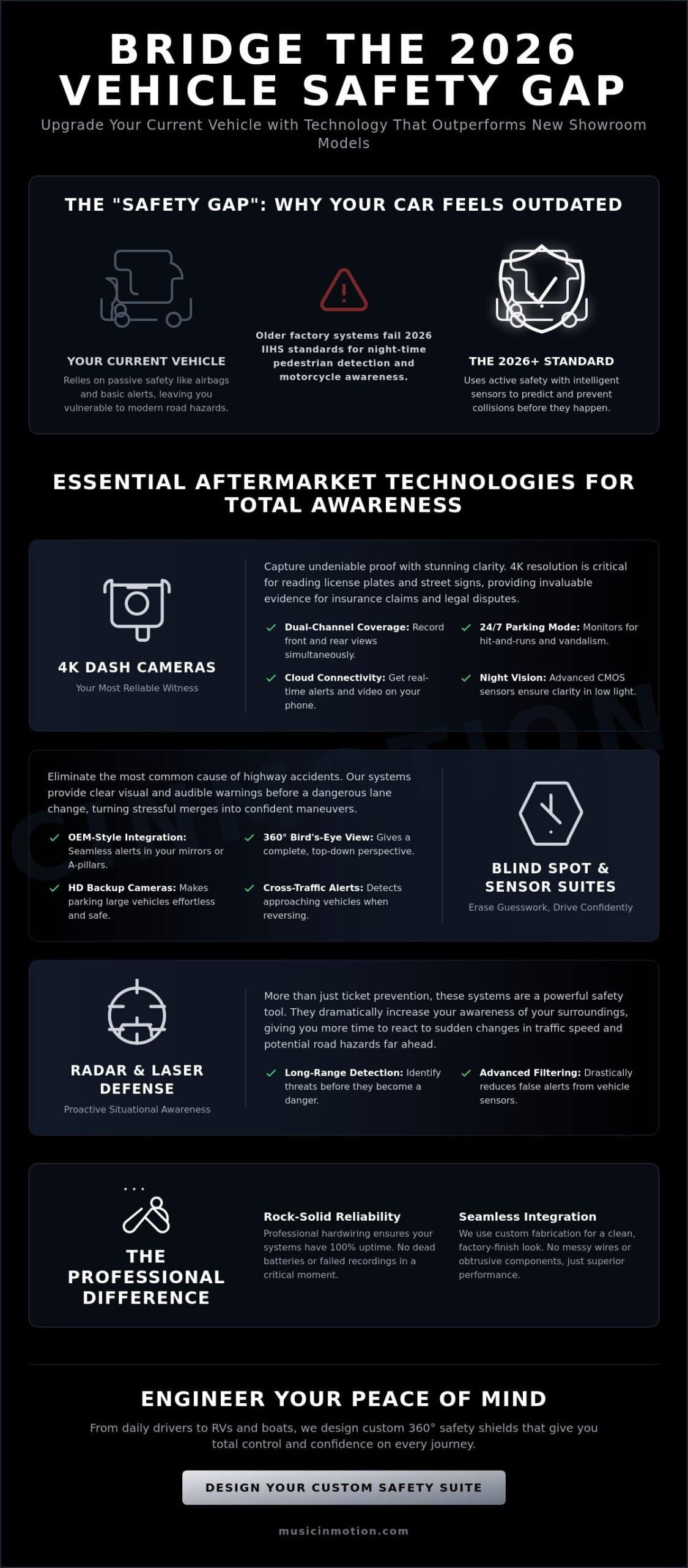 Vehicle Safety Systems Roundup: Essential Aftermarket Upgrades for 2026