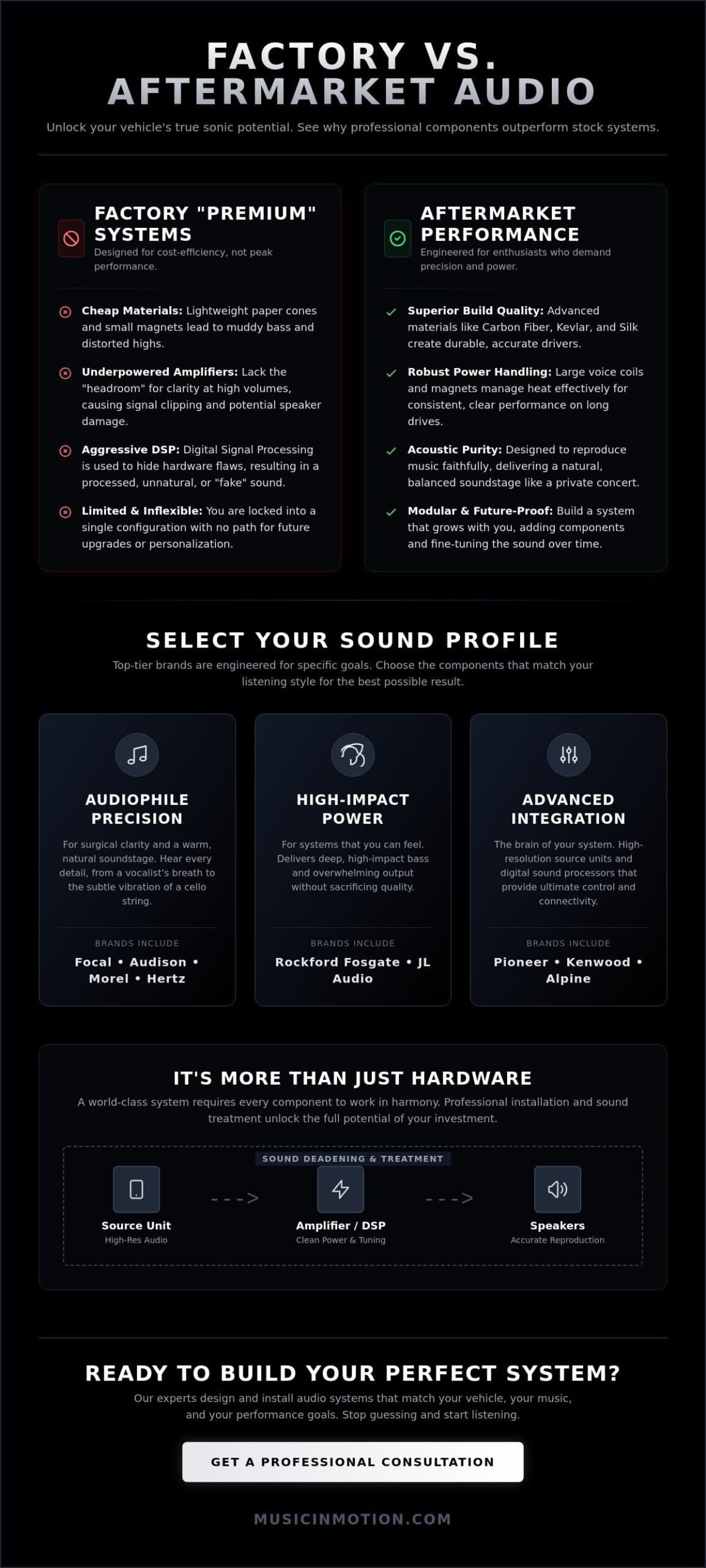 Best Car Audio Brands of 2026: A Performance-Driven Comparison Guide
