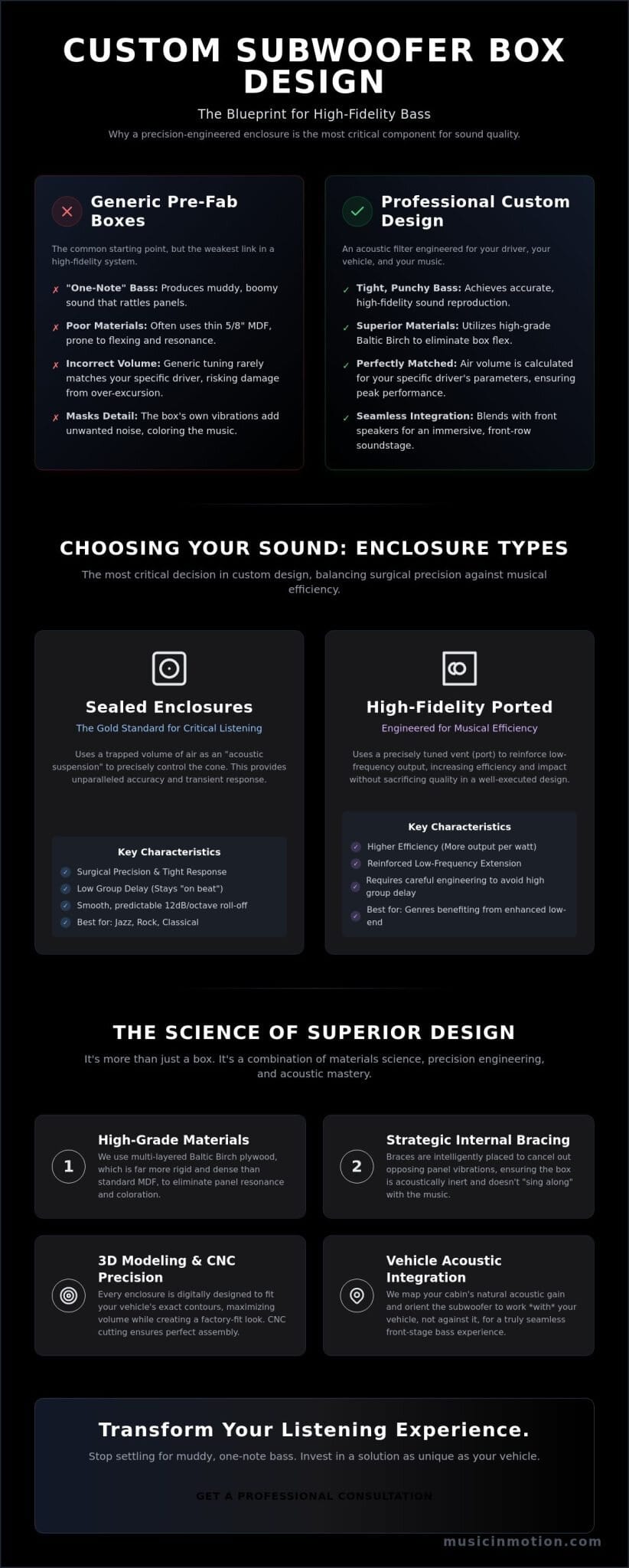Custom Subwoofer Box Design for Sound Quality: The 2026 SQ Guide