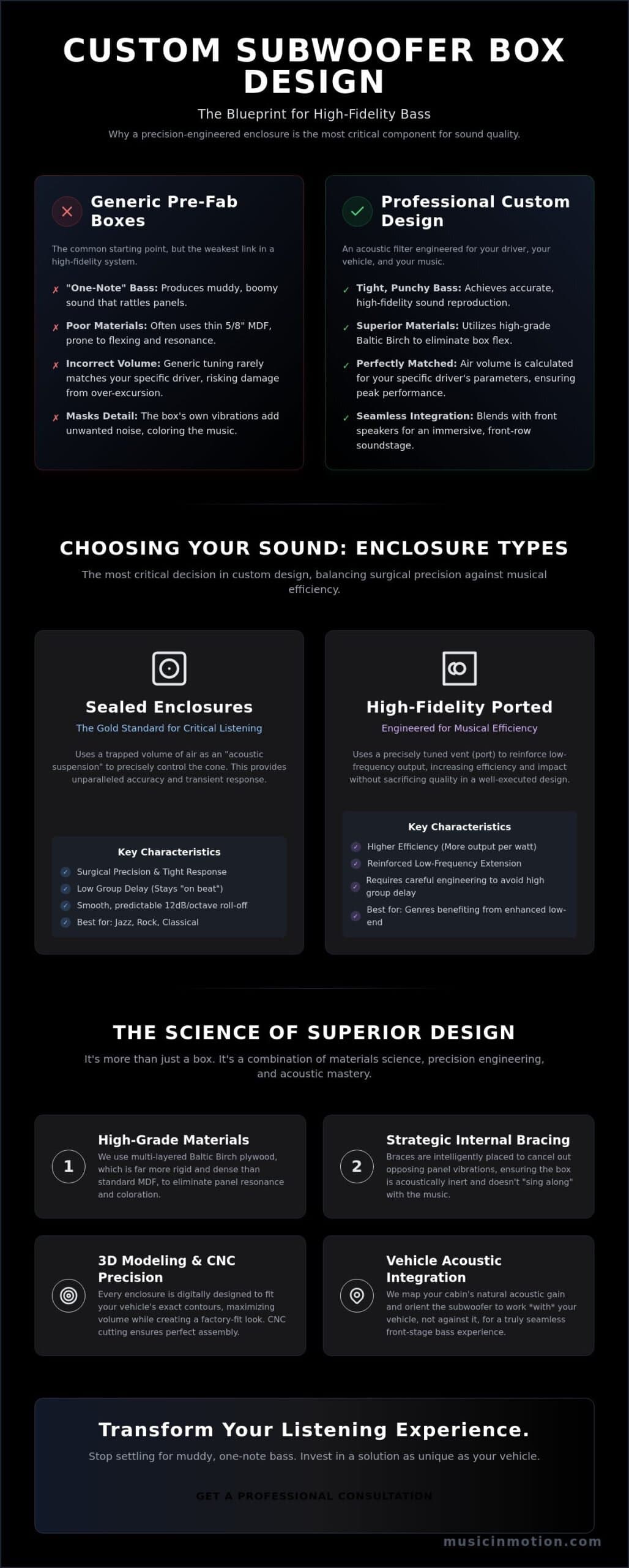 Custom Subwoofer Box Design for Sound Quality: The 2026 SQ Guide
