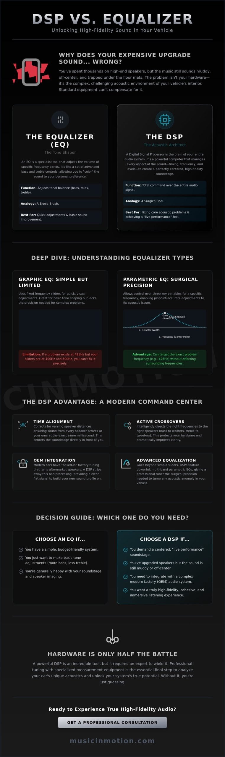 DSP vs. Equalizer: Which Is Right for Your Car Audio System in 2026?