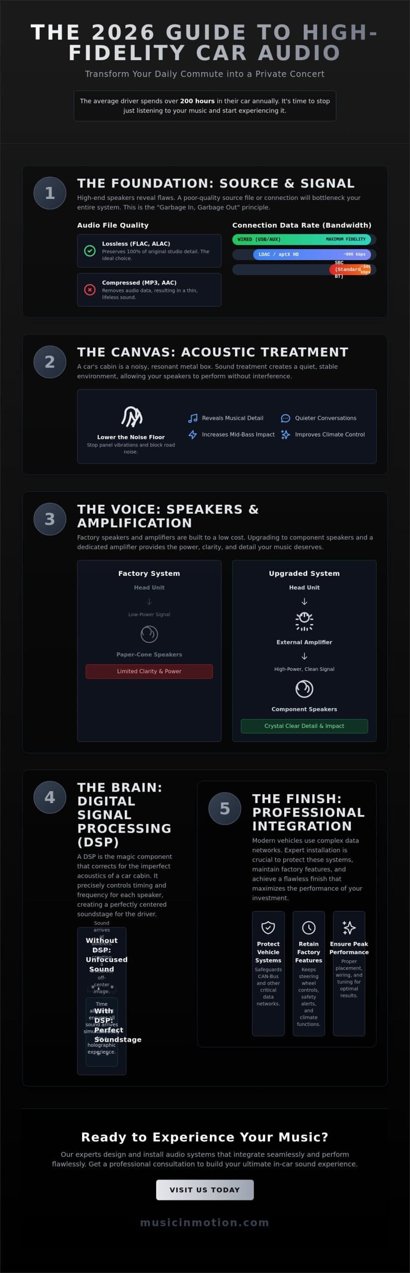 How to Improve Car Audio Sound Quality: The 2026 Definitive Guide