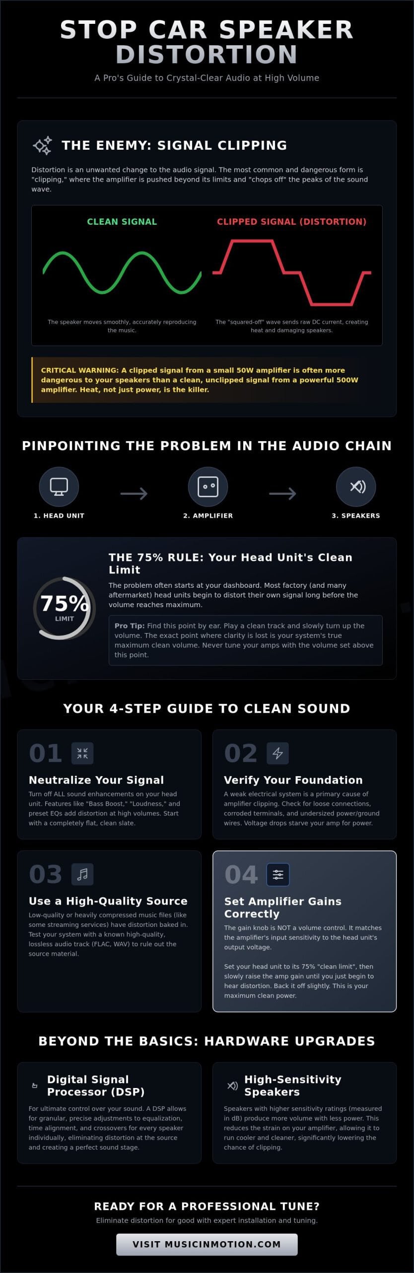 How to Stop Car Speaker Distortion at High Volume: The 2026 Tuning Guide