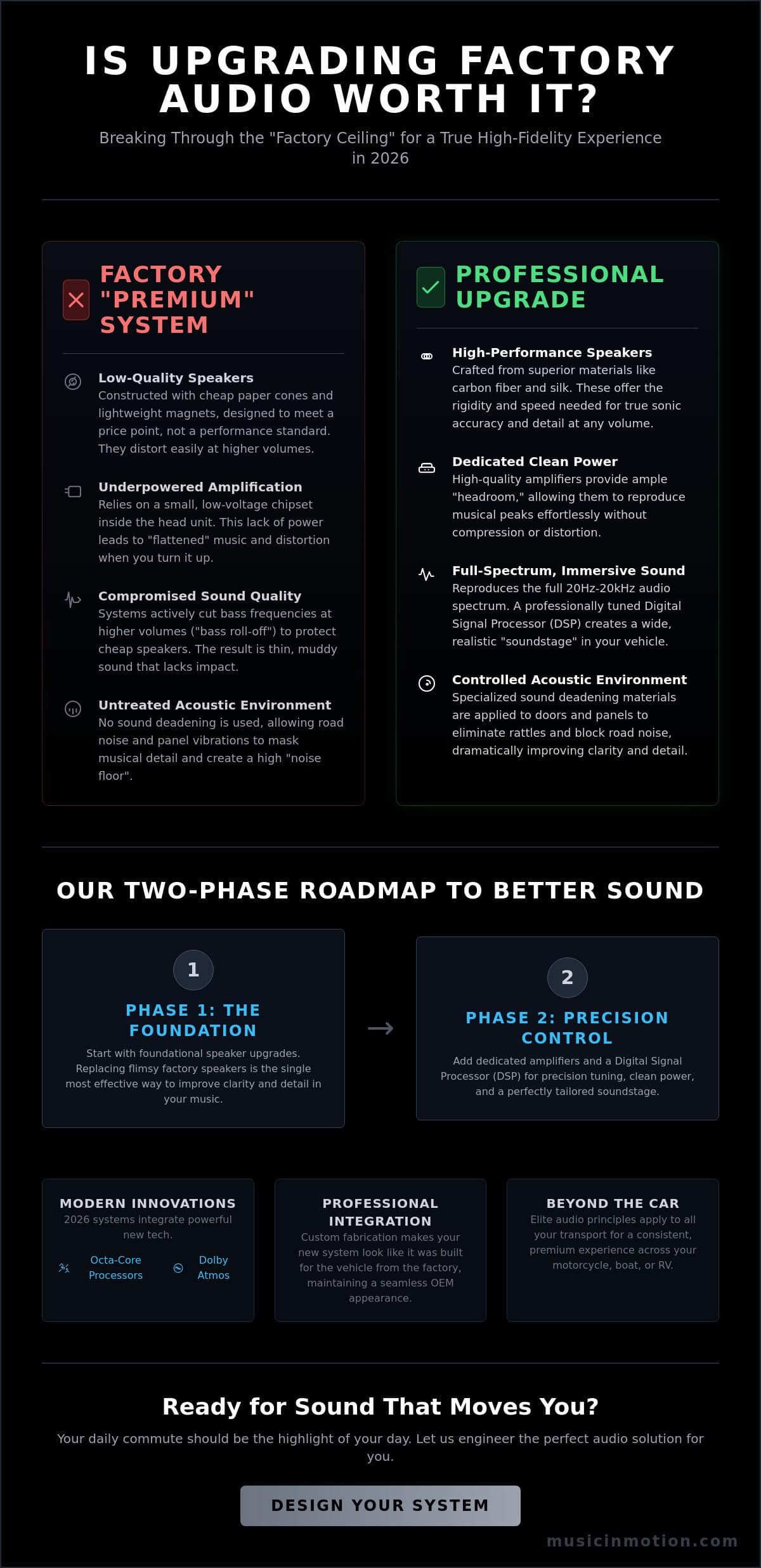 Is Upgrading Factory Car Audio Worth It? A 2026 Performance Breakdown