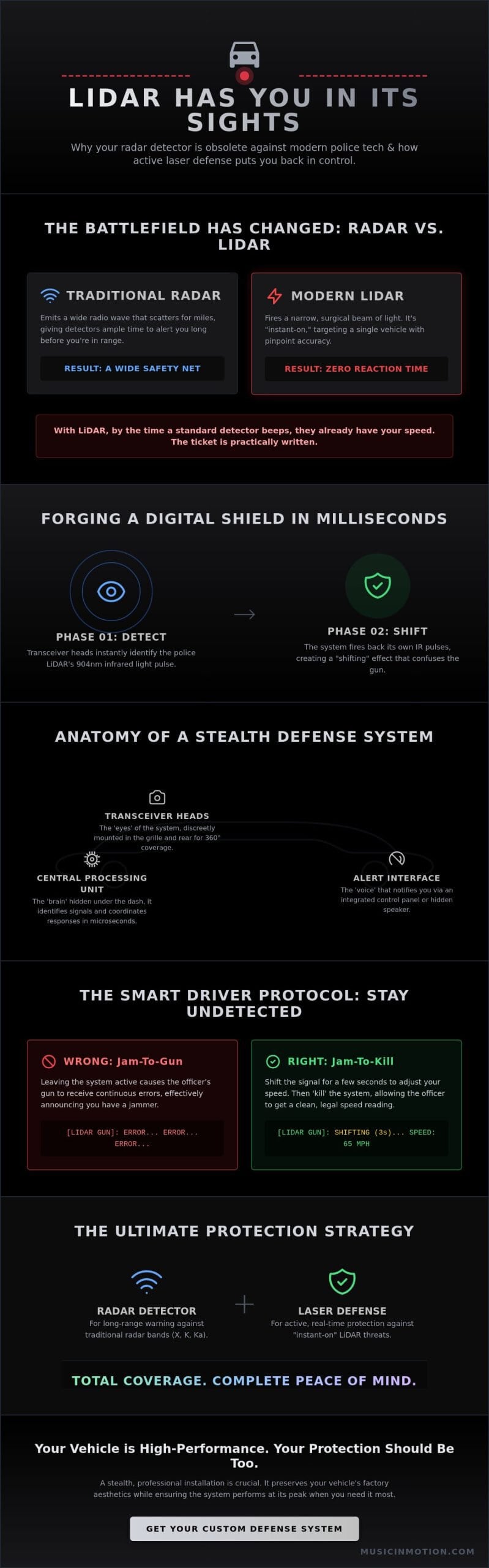Laser Defense System for Cars: The 2026 Guide to LiDAR Countermeasures