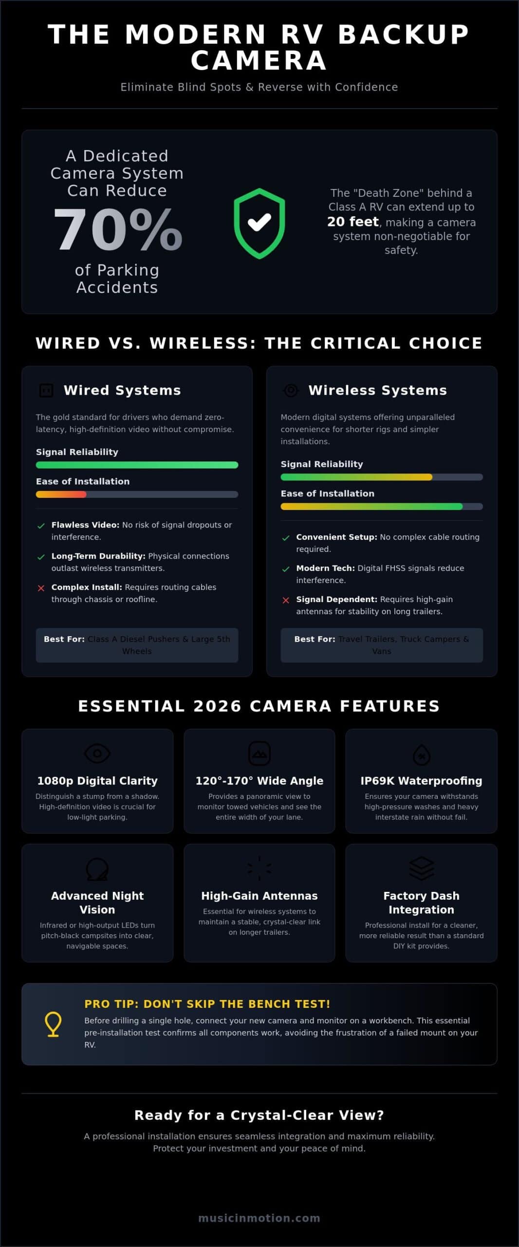 RV Backup Camera Install: The 2026 Professional Integration Guide