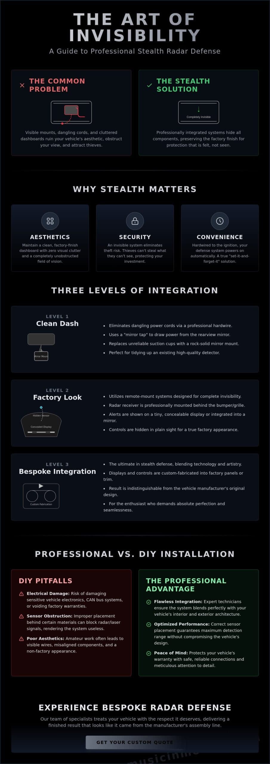 Stealth Radar Detector Install: Professional Examples and Custom Integration Guide