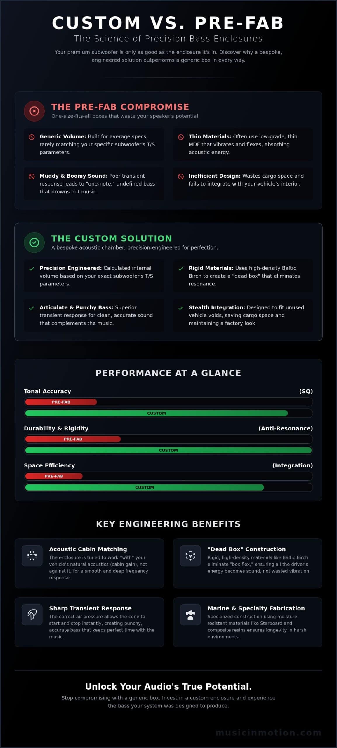 The Real Benefits of a Custom Subwoofer Enclosure: 2026 Performance Guide