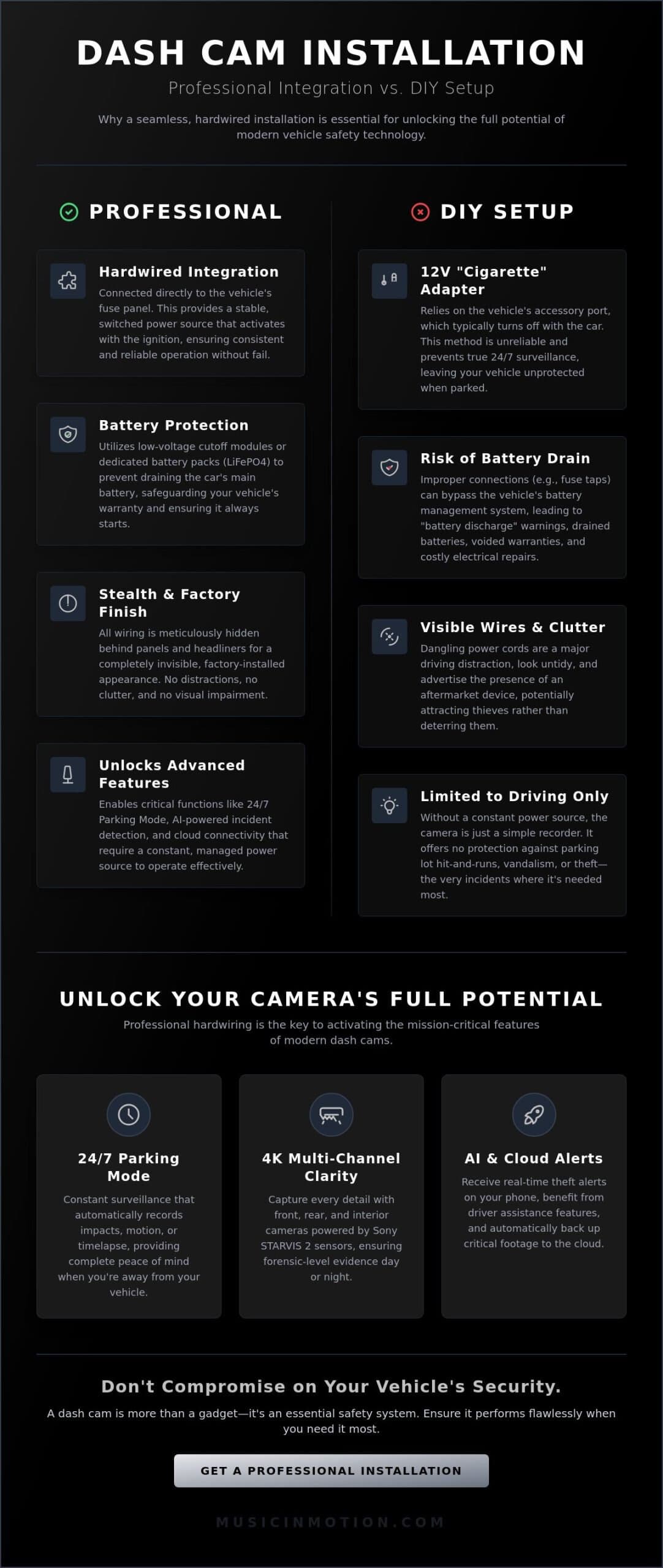 The Real Benefits of a Professional Dash Cam Installation in 2026