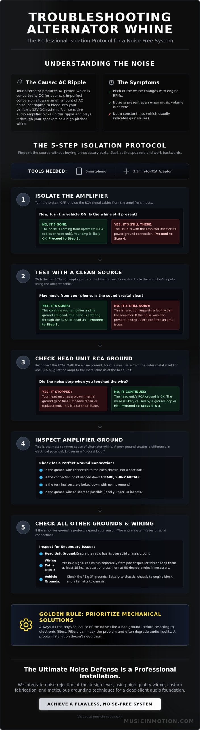 Troubleshooting Alternator Whine in Car Audio: A Professional’s Guide to Silent Systems