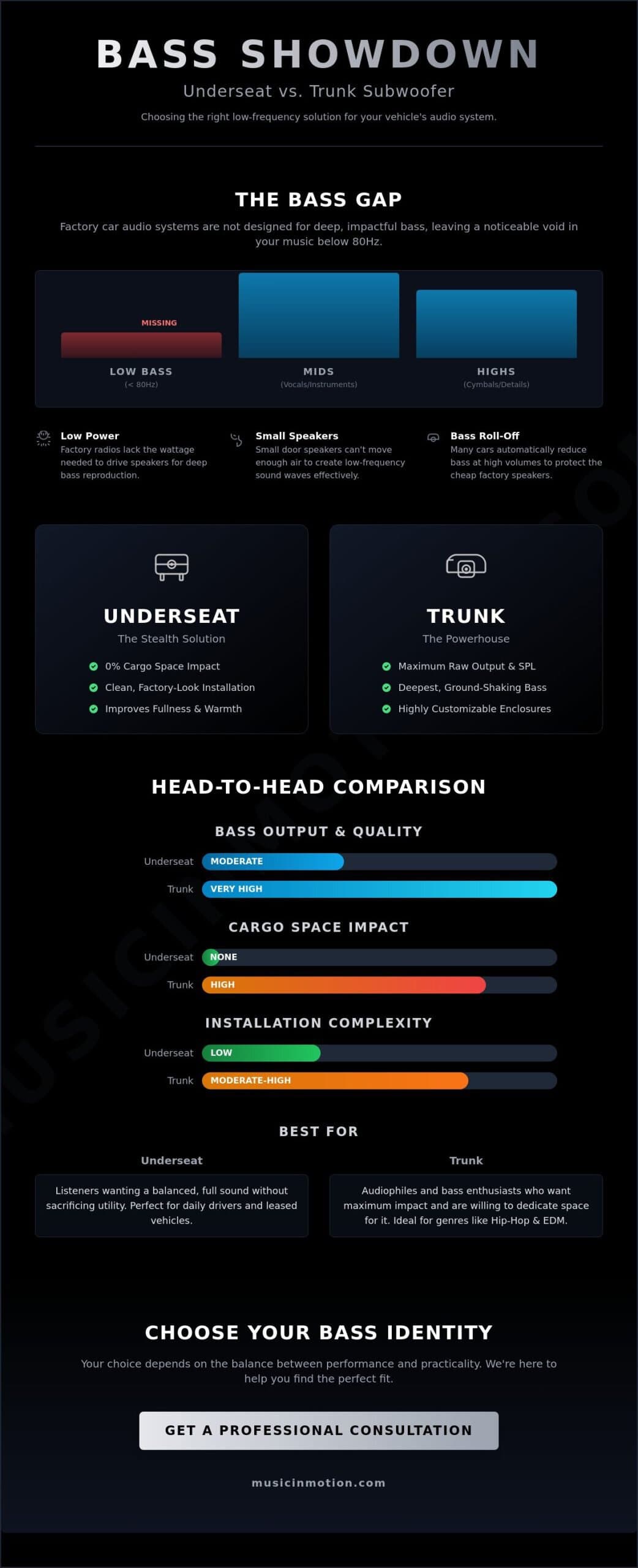 Underseat Subwoofer vs Trunk Subwoofer: Which Bass Solution is Right for Your Car?