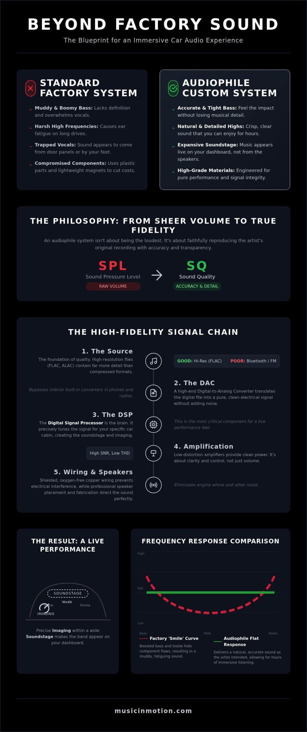 Audiophile Car Audio System Design: The 2026 Guide to High-Fidelity Sound