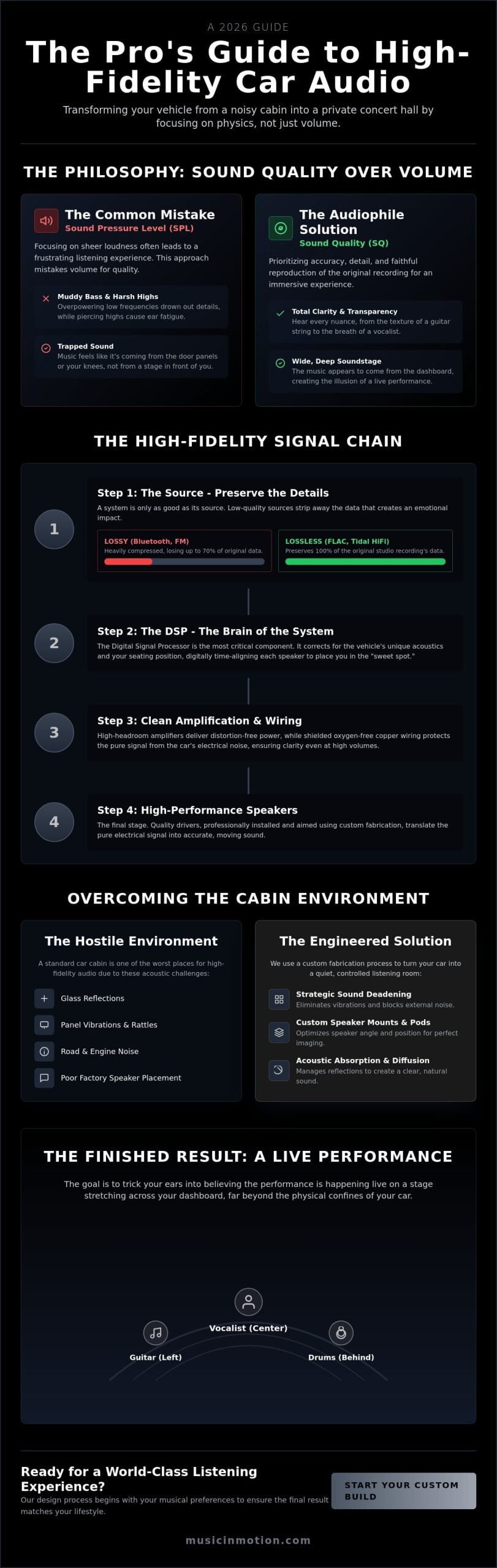 Audiophile Car Audio System Design: The 2026 Guide to High-Fidelity Sound