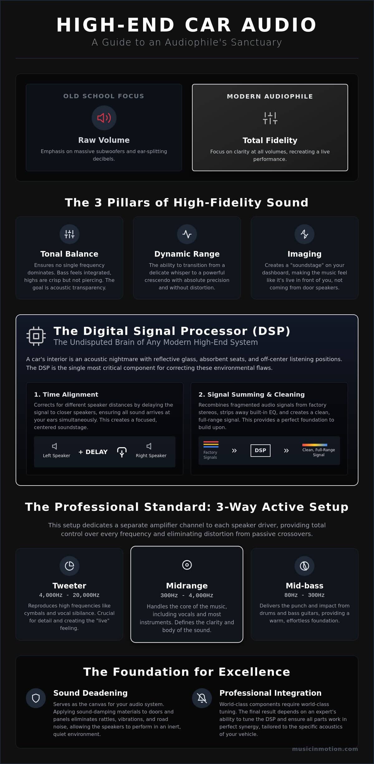 High-End Car Audio Components Explained: The 2026 Guide to Audiophile Sound