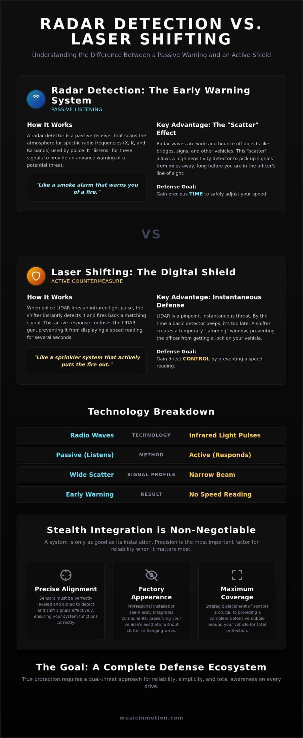 How Radar and Laser Shifters Work: 2026 Defense Guide