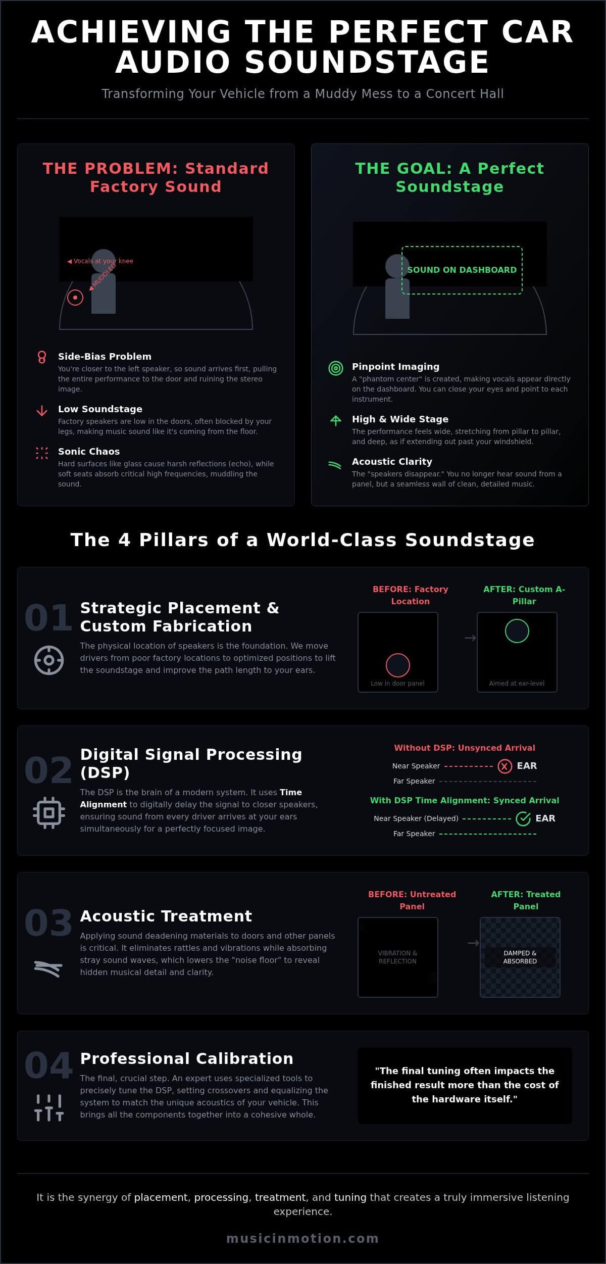 How to Achieve a Perfect Car Audio Soundstage: The 2026 Audiophile Guide