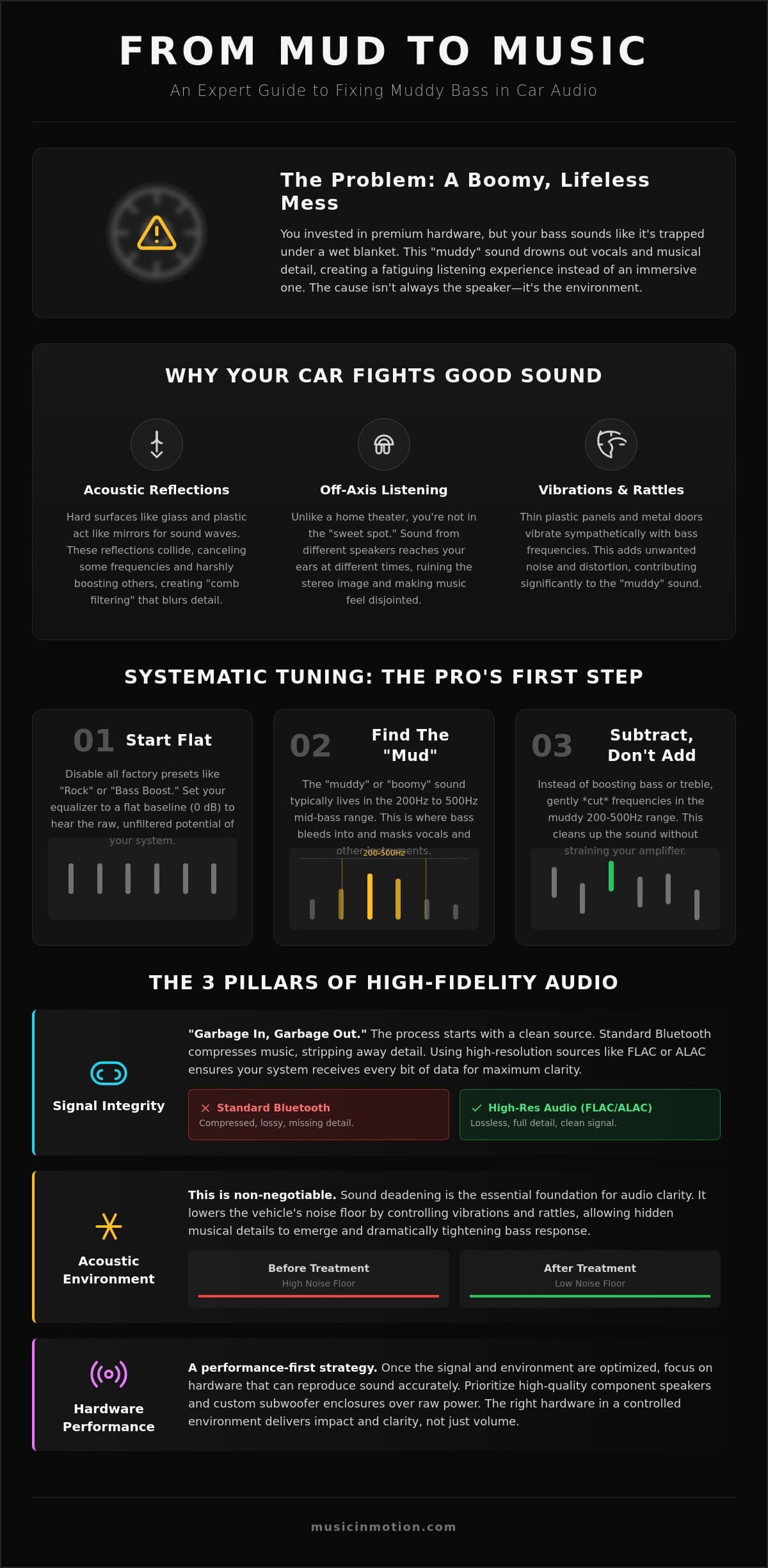 How to Fix Muddy Bass in Car Audio: The Professional 2026 Guide