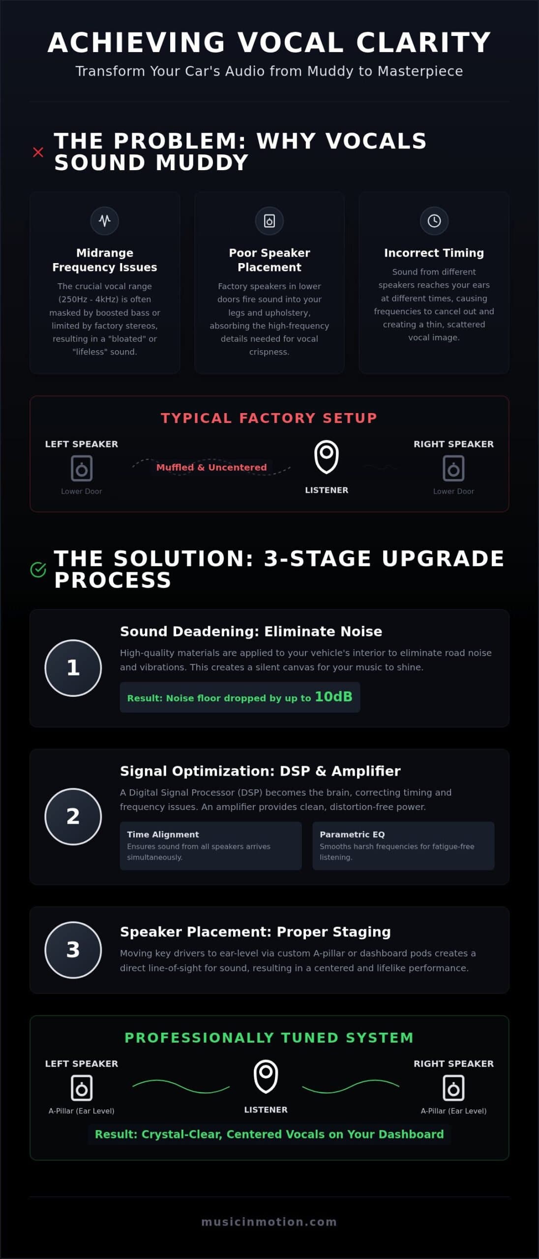 How to Get Clear Vocals in Car Audio: The 2026 Guide to Crystal Sound