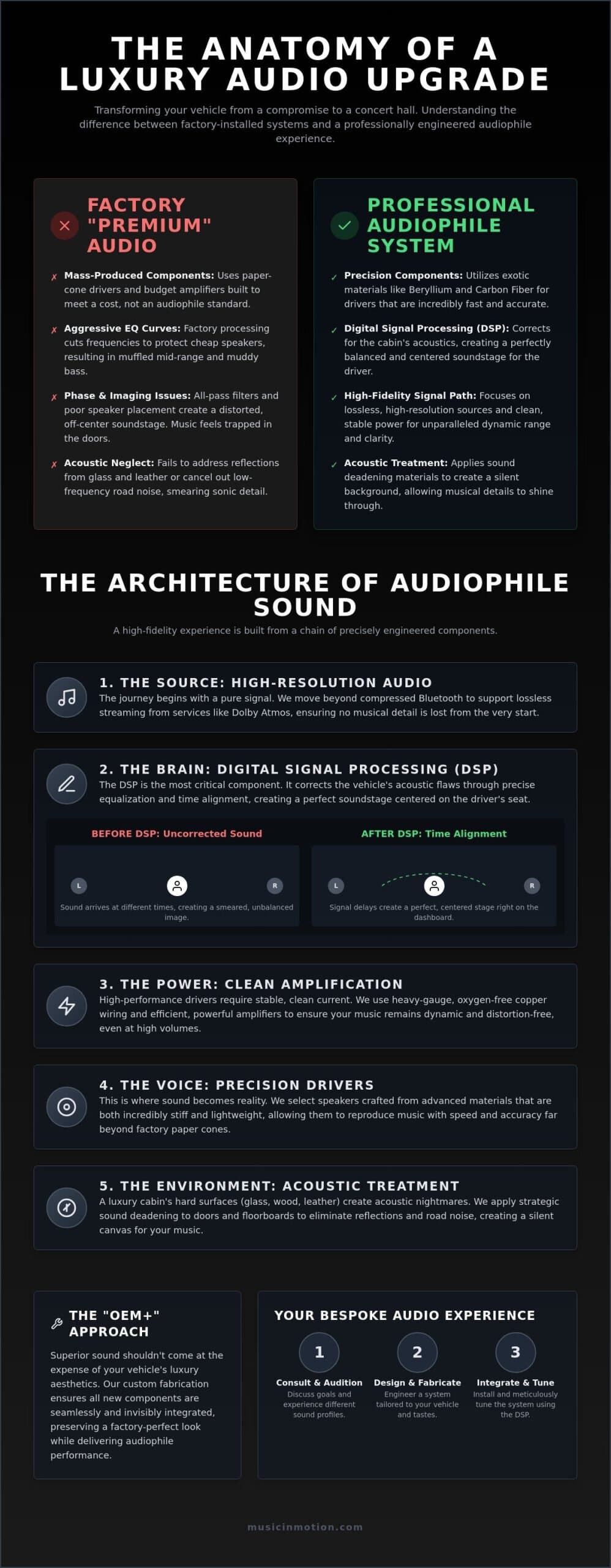 Luxury Vehicle Audio System Upgrade: The 2026 Guide to Audiophile Sound