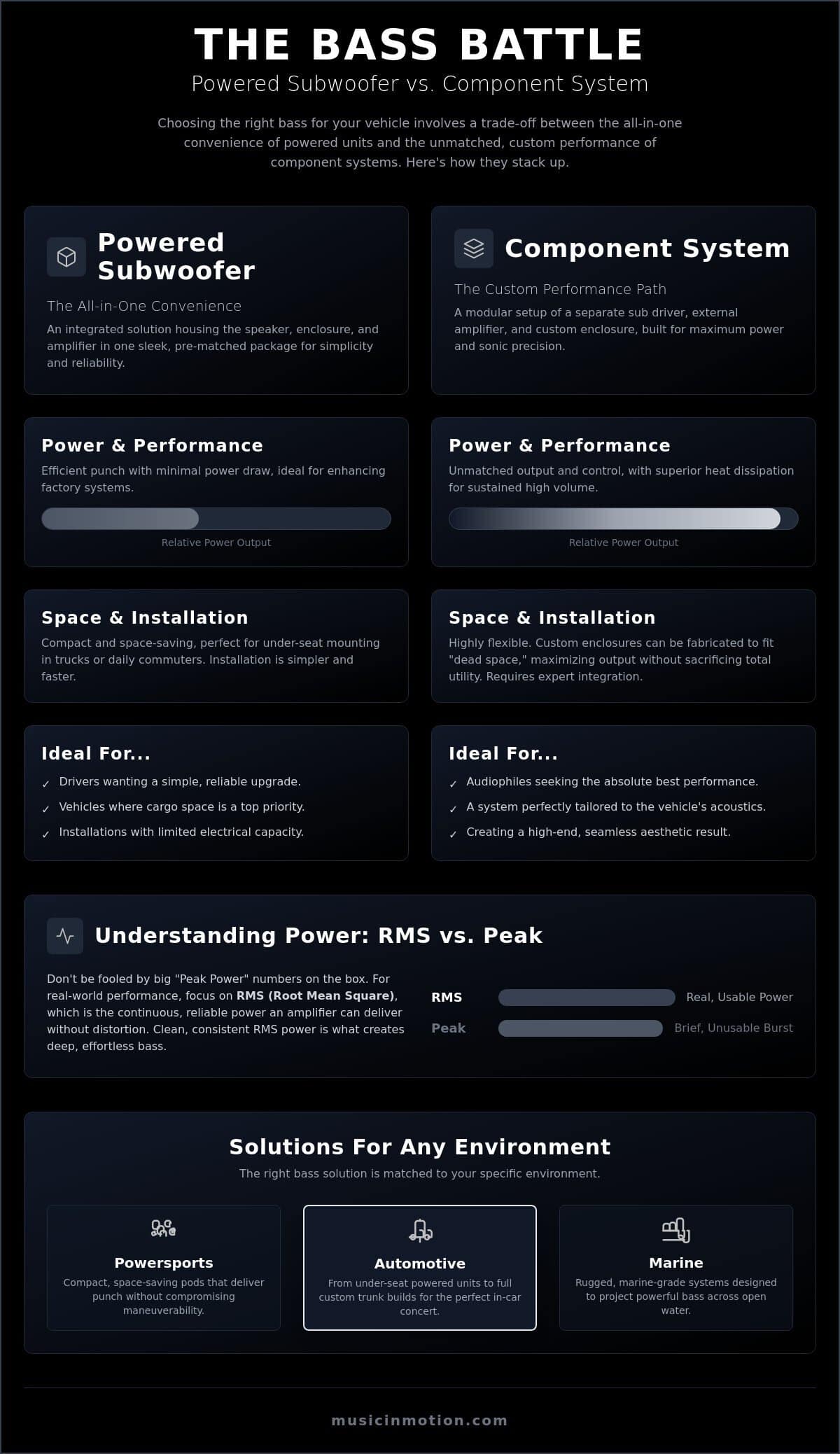 Powered Subwoofer vs. Component Sub and Amp: Choosing the Right Bass for Your Vehicle