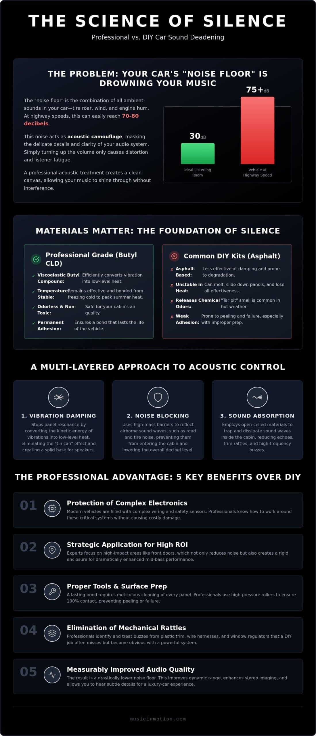 Professional vs DIY Car Sound Deadening: Engineering the Ultimate Acoustic Foundation in 2026
