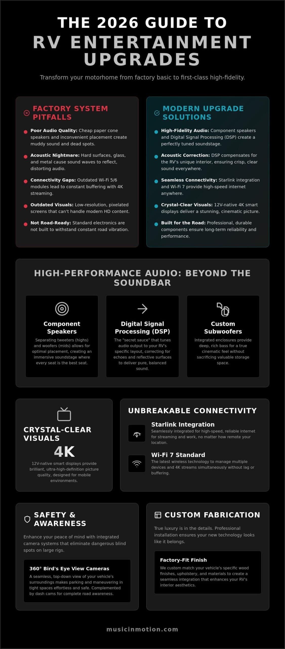 RV Entertainment System Upgrade Ideas: The 2026 Guide to Mobile Luxury