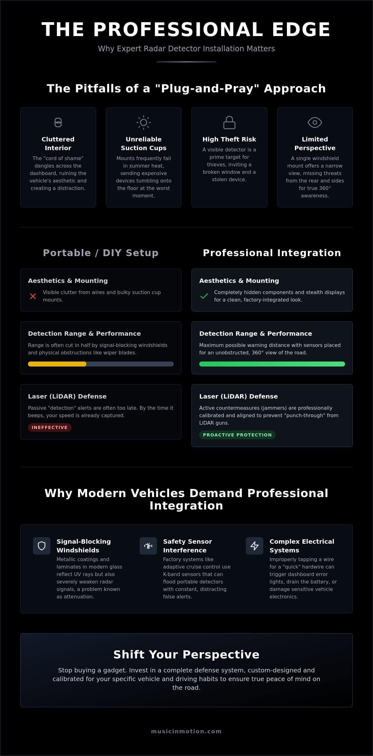 The Benefits of Professional Radar Detector Installation in 2026