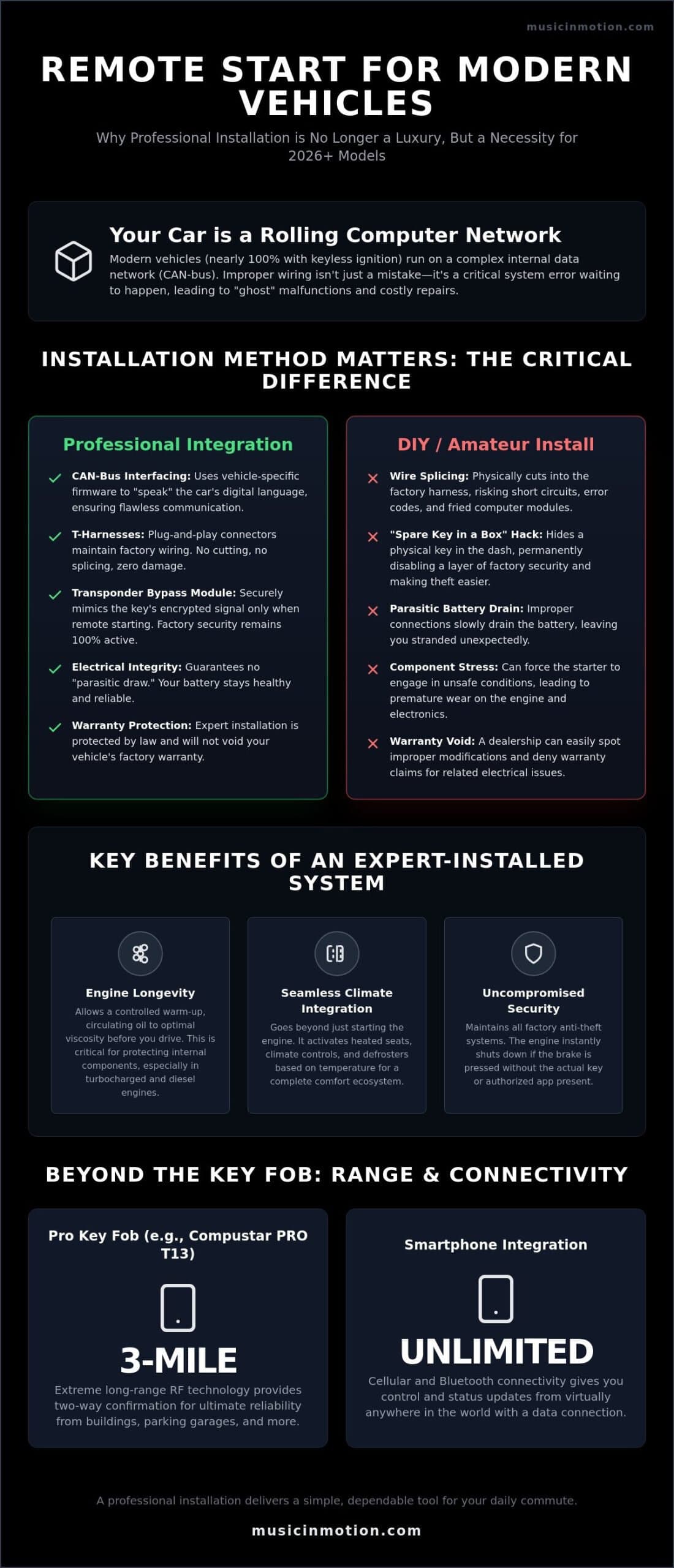 The Benefits of Professional Remote Start Installation: Why Expert Integration Matters in 2026
