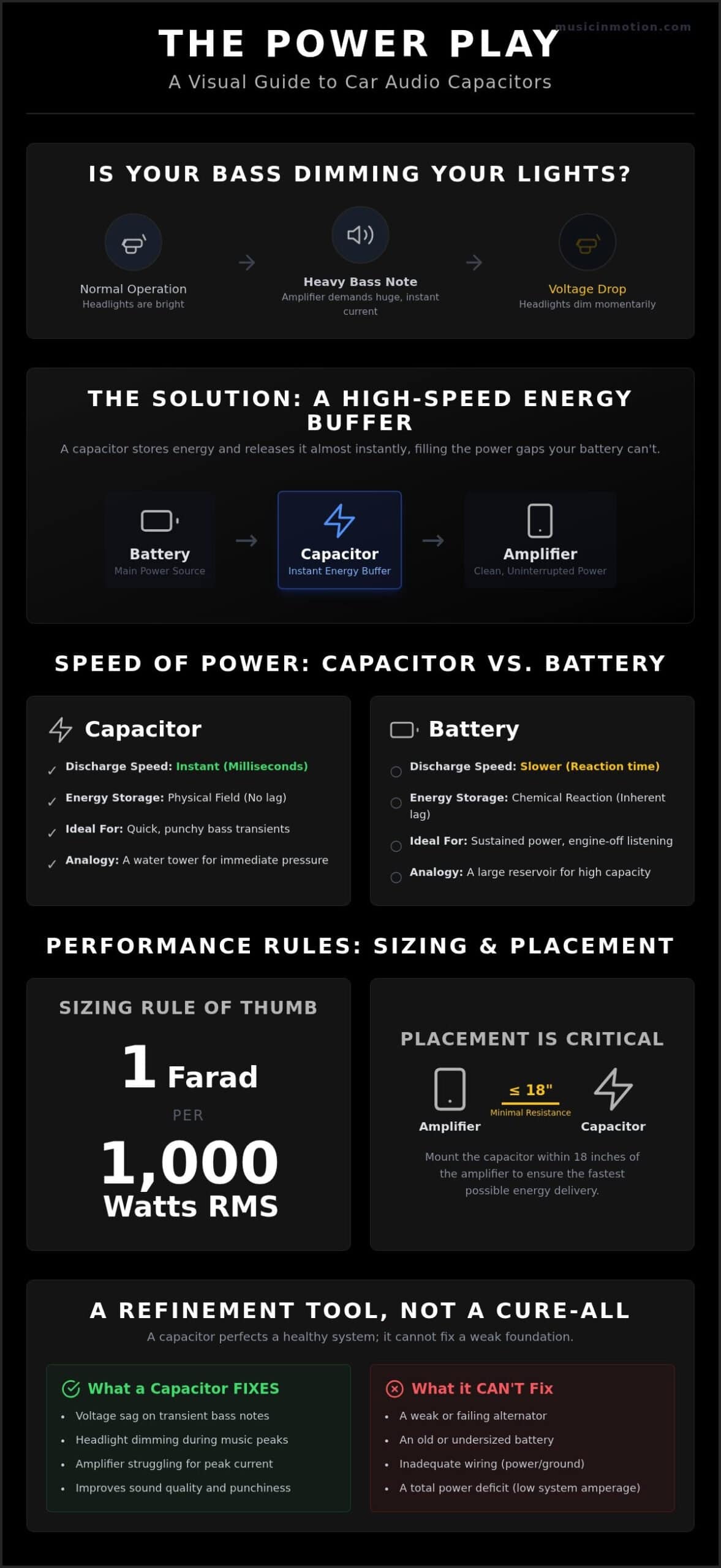 What Does a Car Audio Capacitor Actually Do? The 2026 Electrical Guide