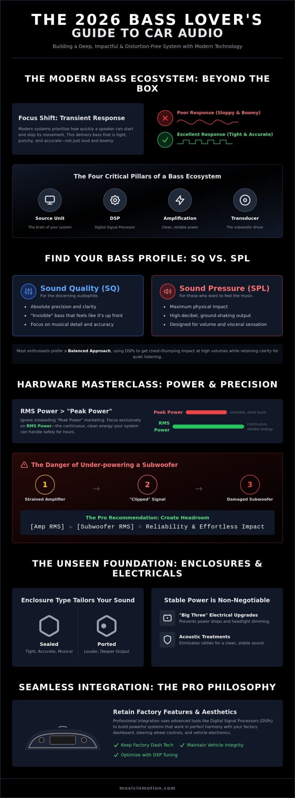 Best Car Audio Setup for Bass Lovers 2026: The High-Performance Guide