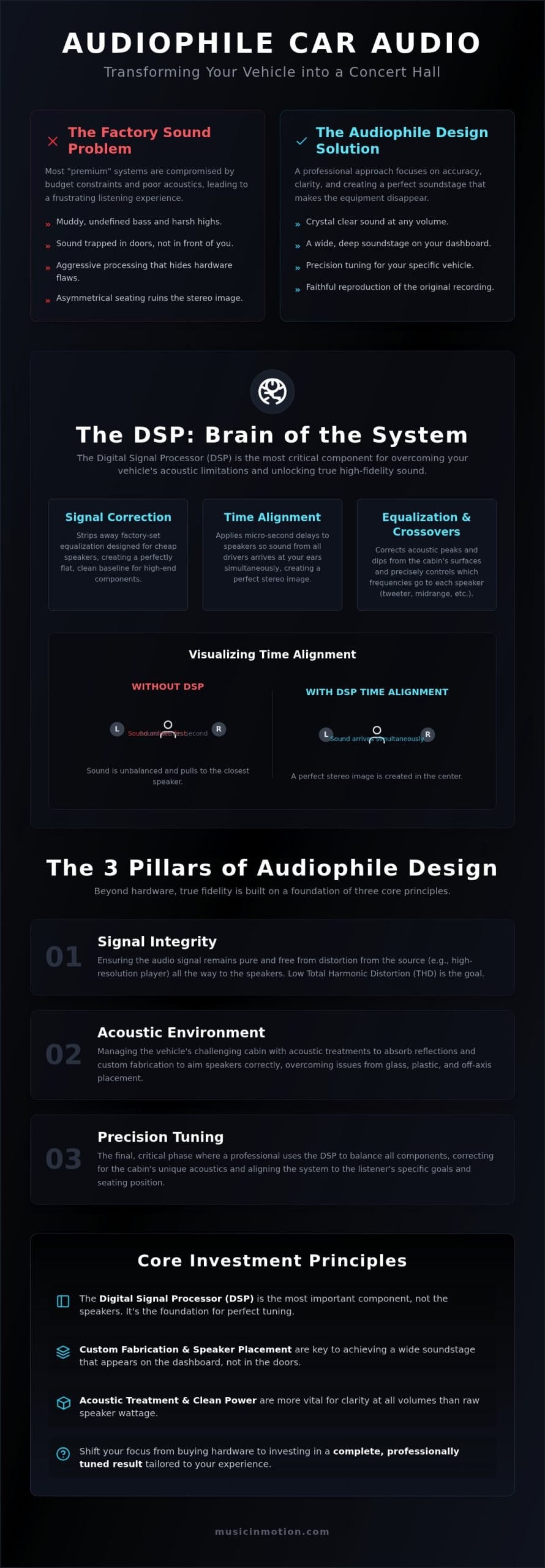 Audiophile Car Audio System Design: The 2026 Guide to High-Fidelity Sound