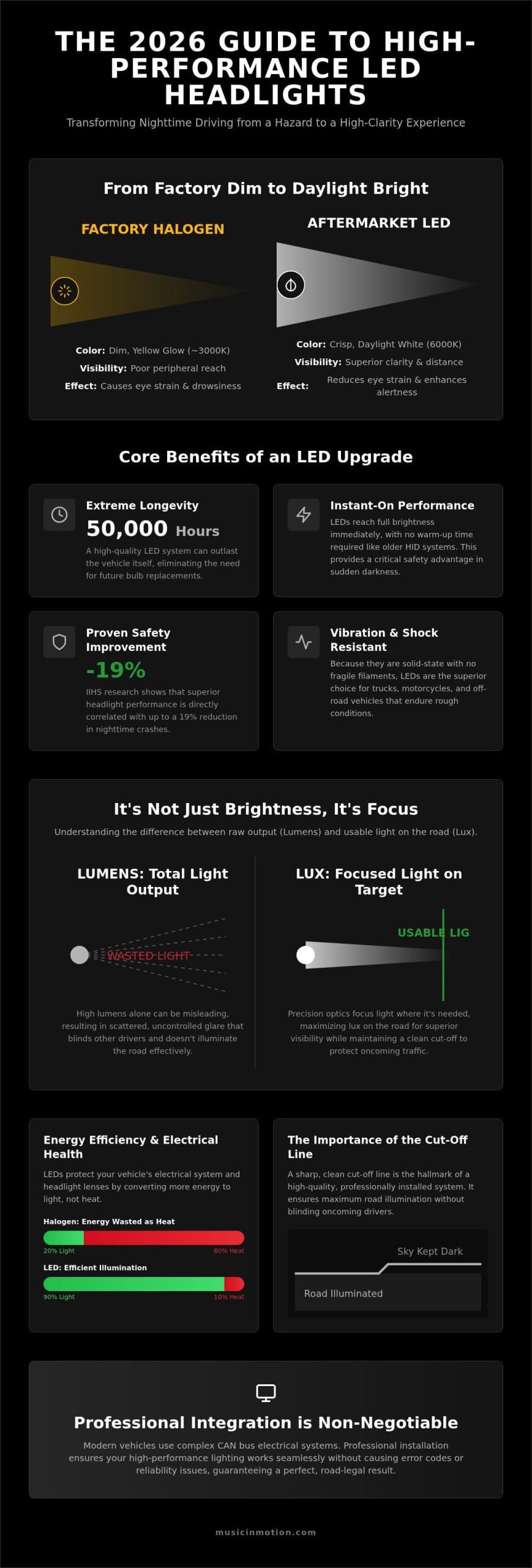 Benefits of Aftermarket LED Headlights: 2026 Vehicle Safety Guide