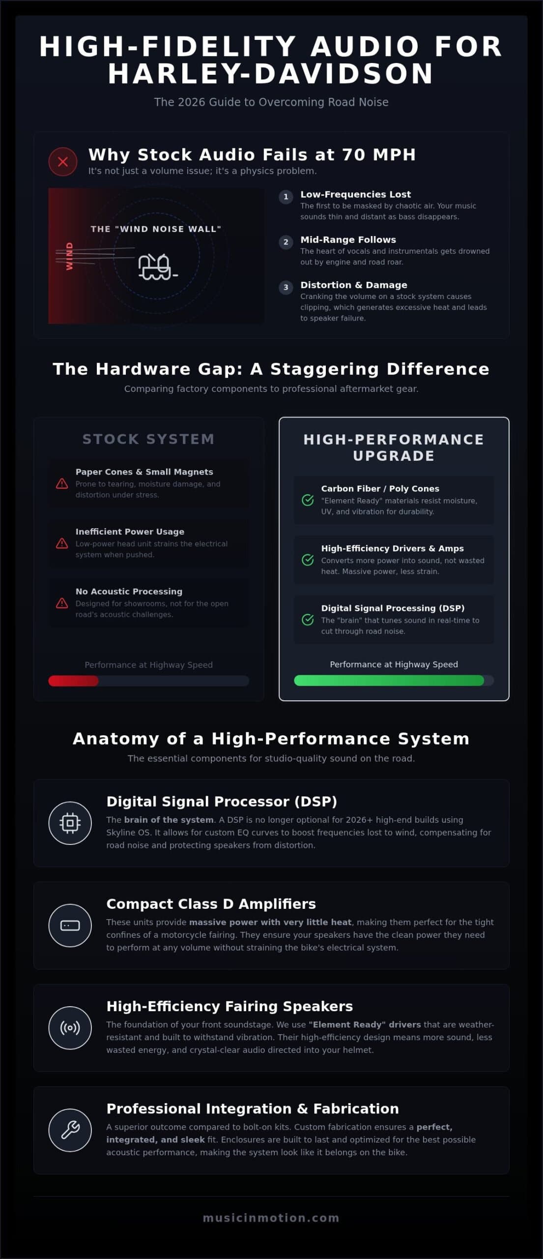 Best Audio Upgrades for Harley Davidson: 2026 Guide