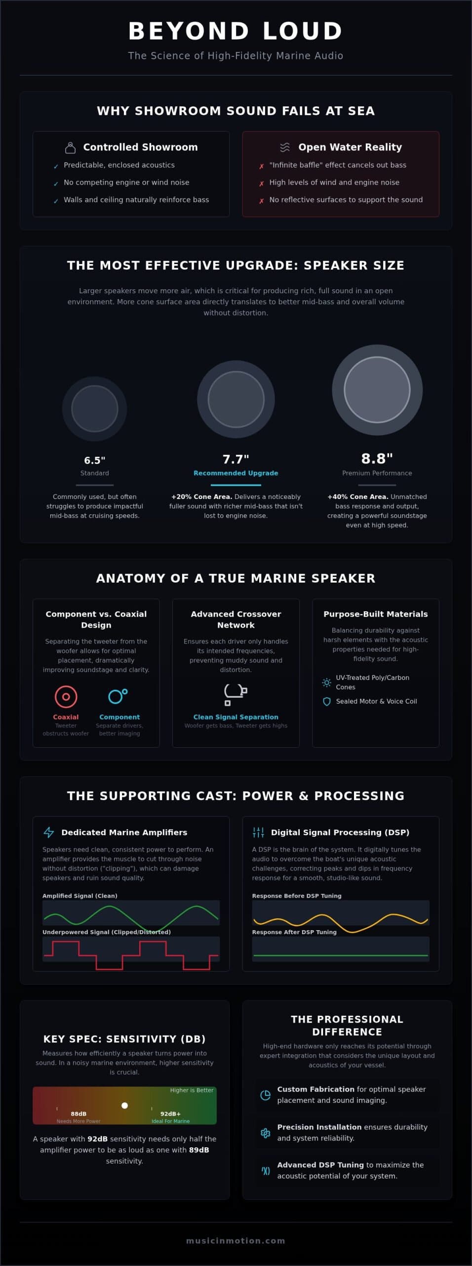 Best Marine Speakers for Sound Quality: 2026 Guide