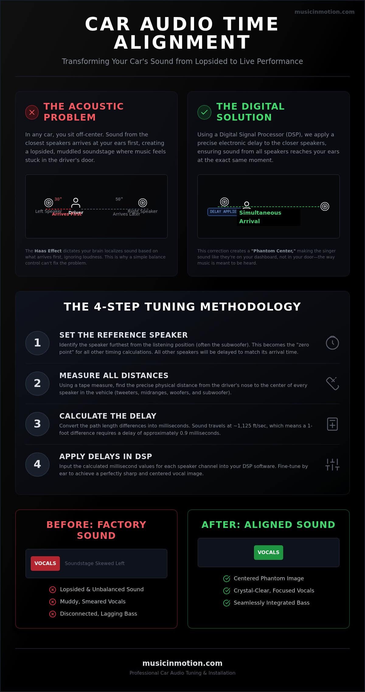 Car Audio Time Alignment Explained: The 2026 Pro Tuning Guide