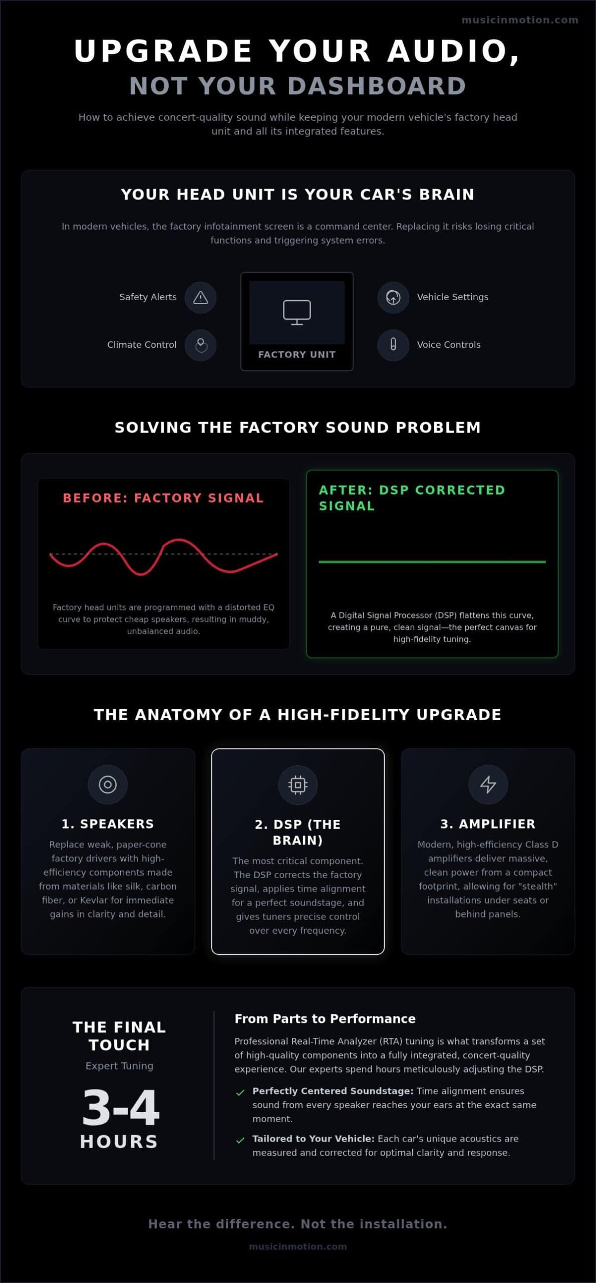 Car Audio Upgrade Without Changing Head Unit: The 2026 Integration Guide