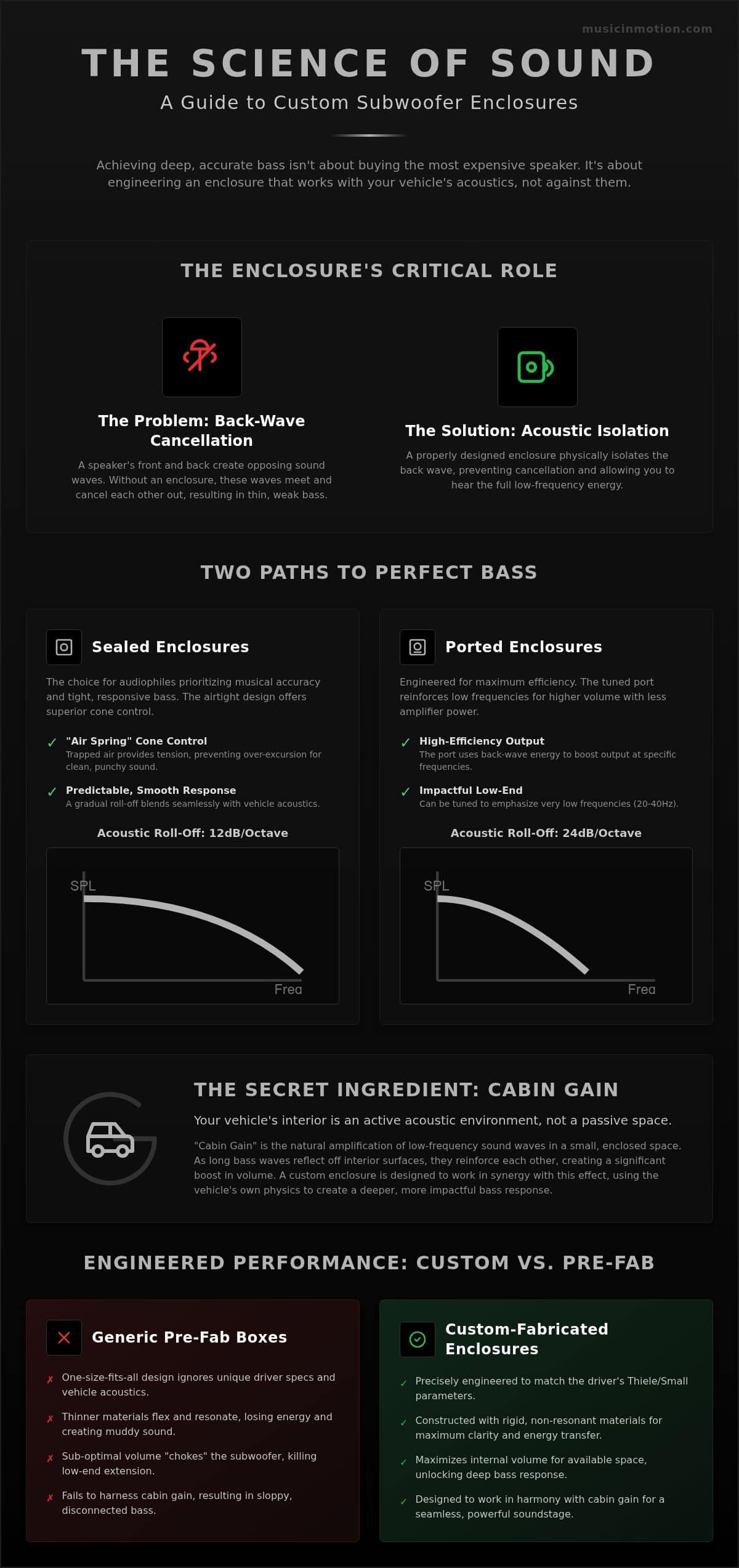 Custom Subwoofer Box Design for Sound Quality: 2026 Guide