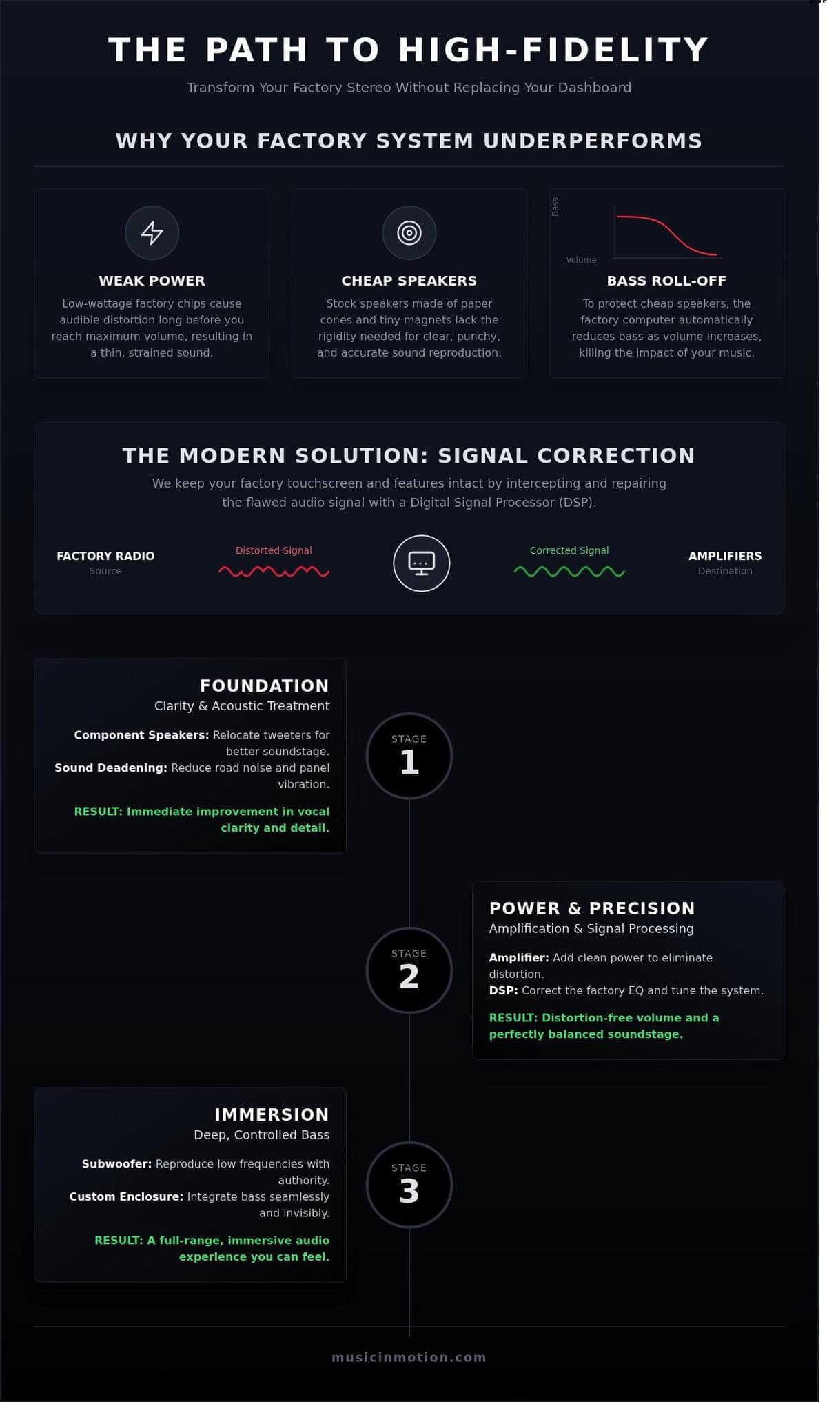 Factory Stereo Upgrade Options: The 2026 Guide to Premium Sound